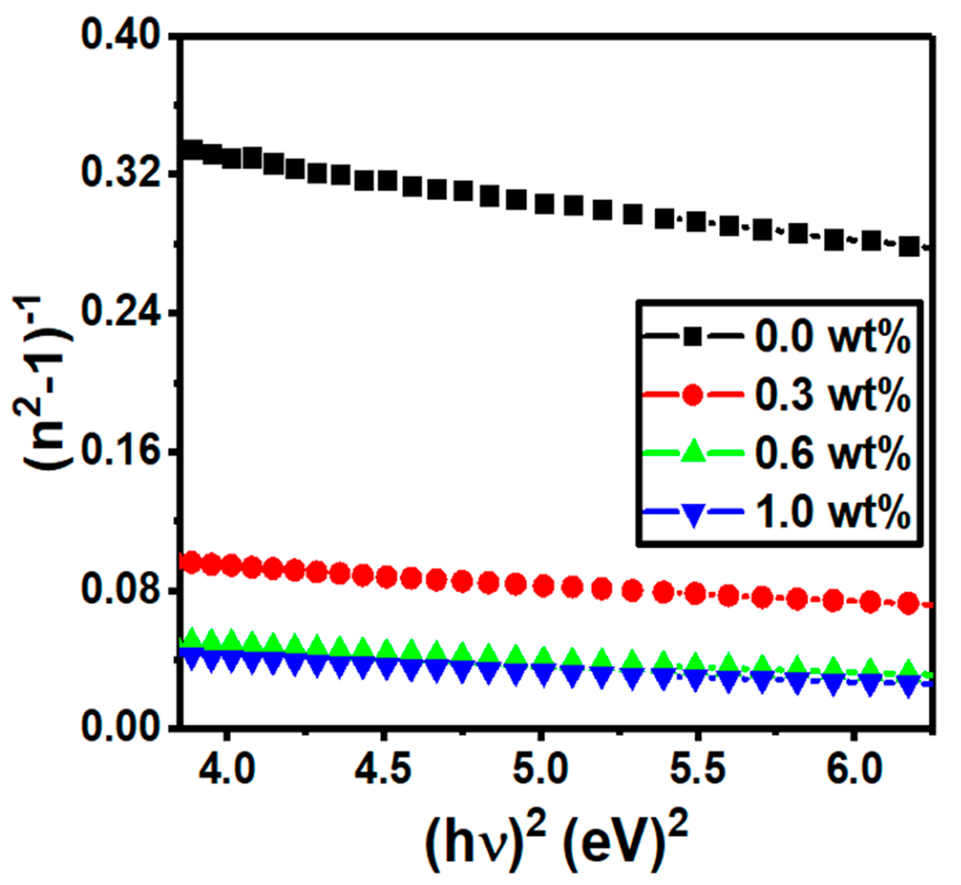 Polymers 15 00871 g009