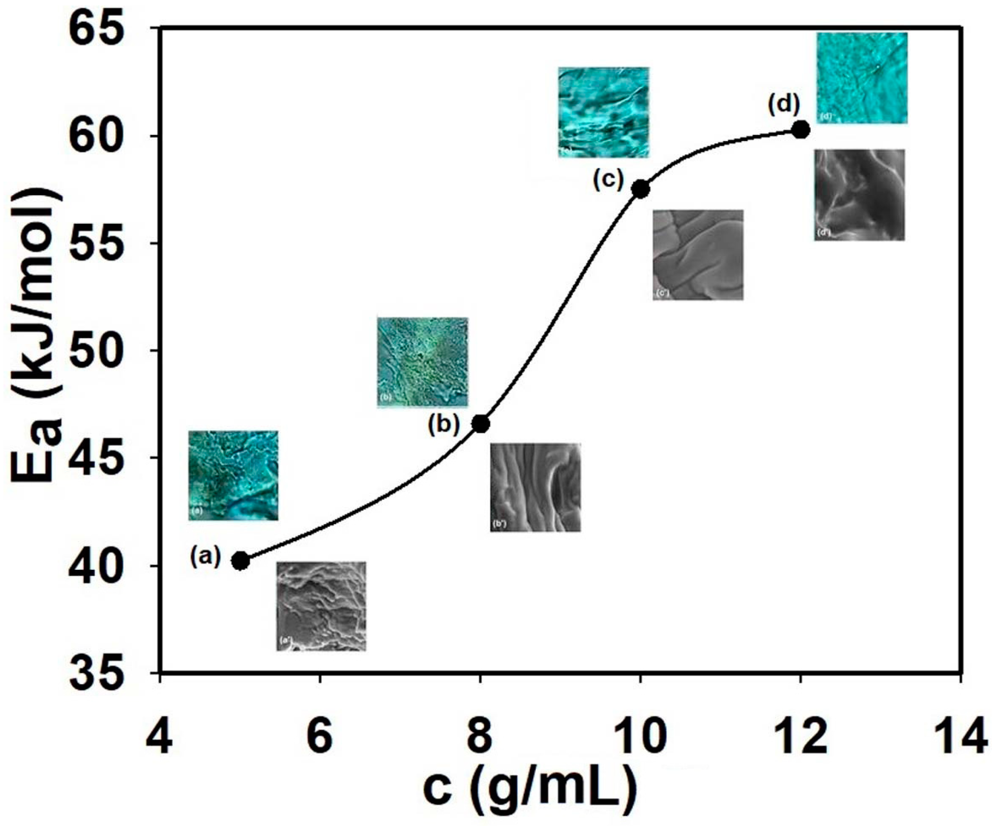 Polymers 15 00877 g007