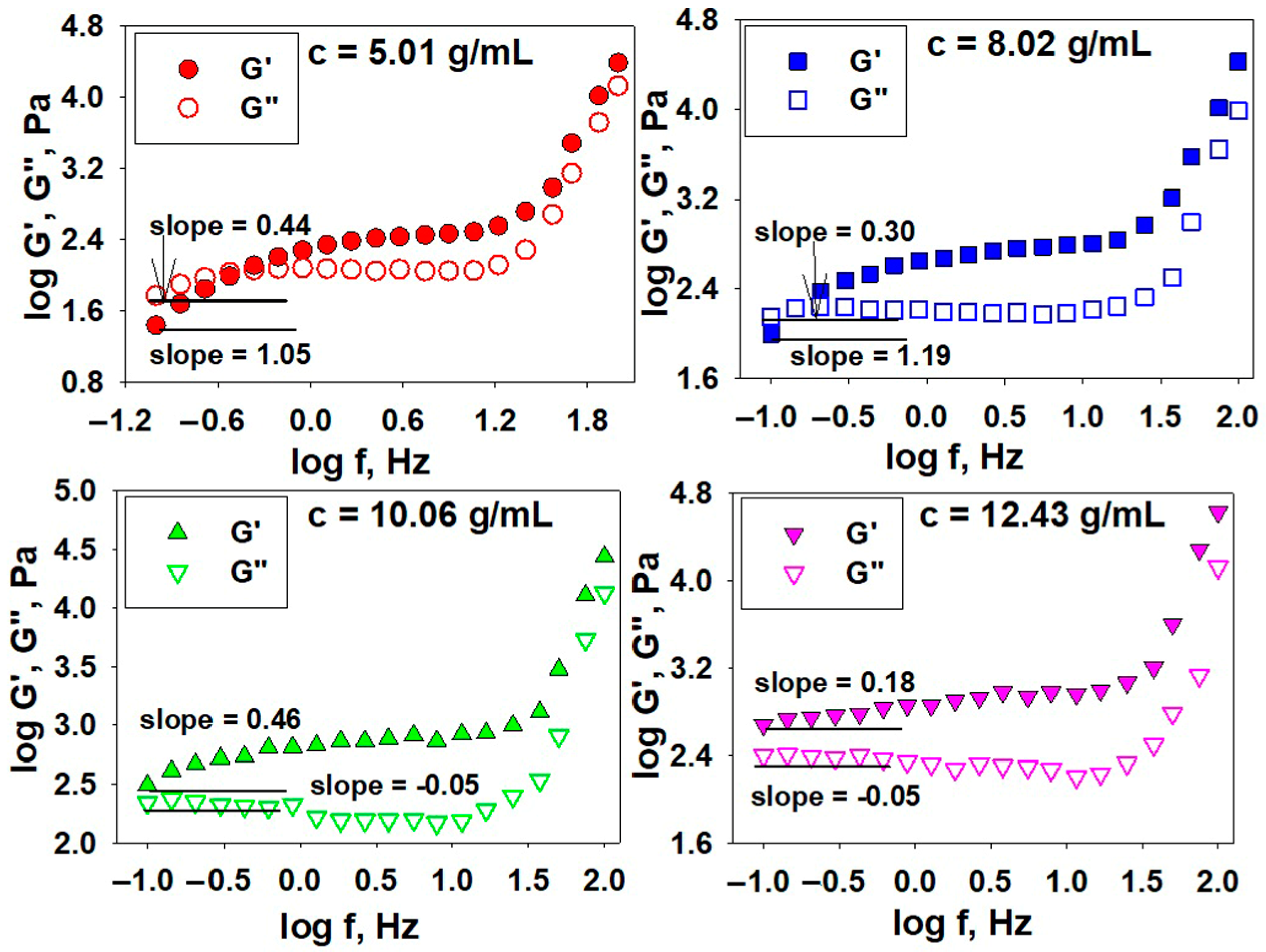 Polymers 15 00877 g009