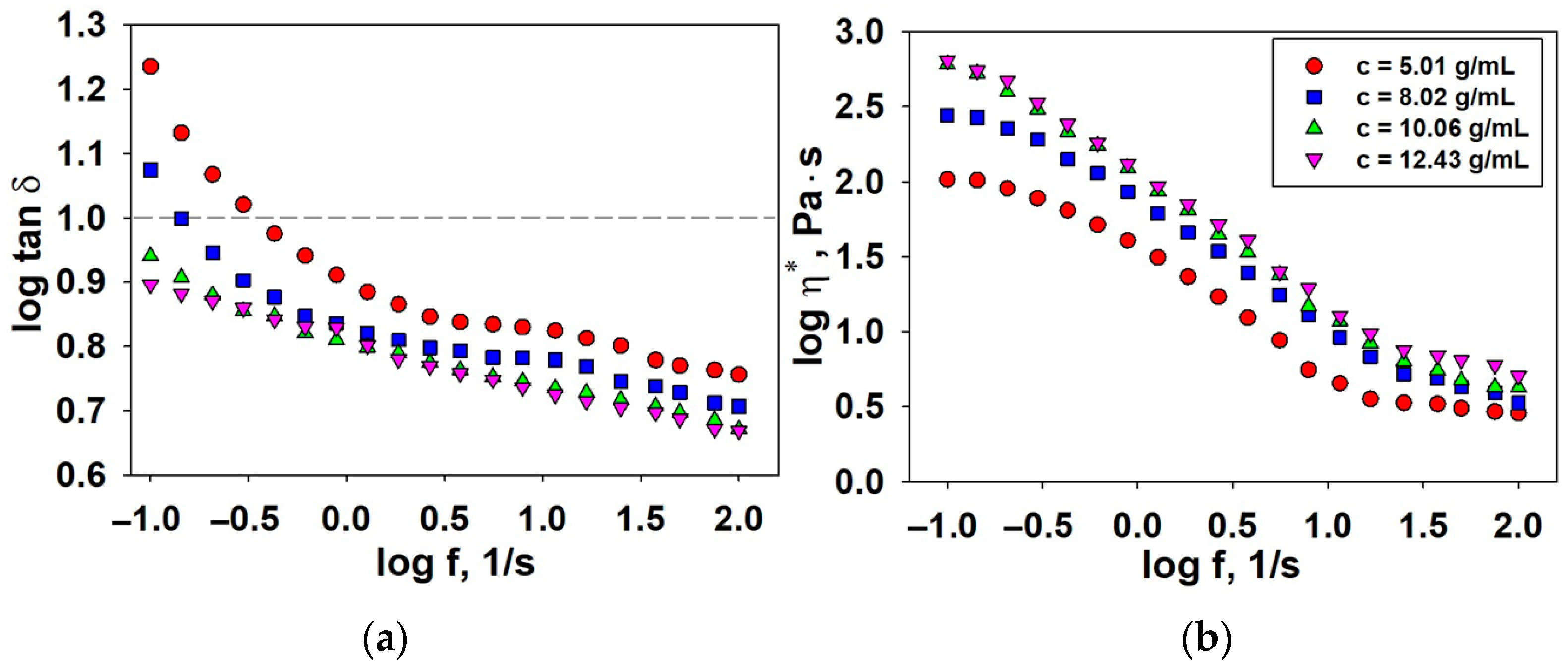 Polymers 15 00877 g011