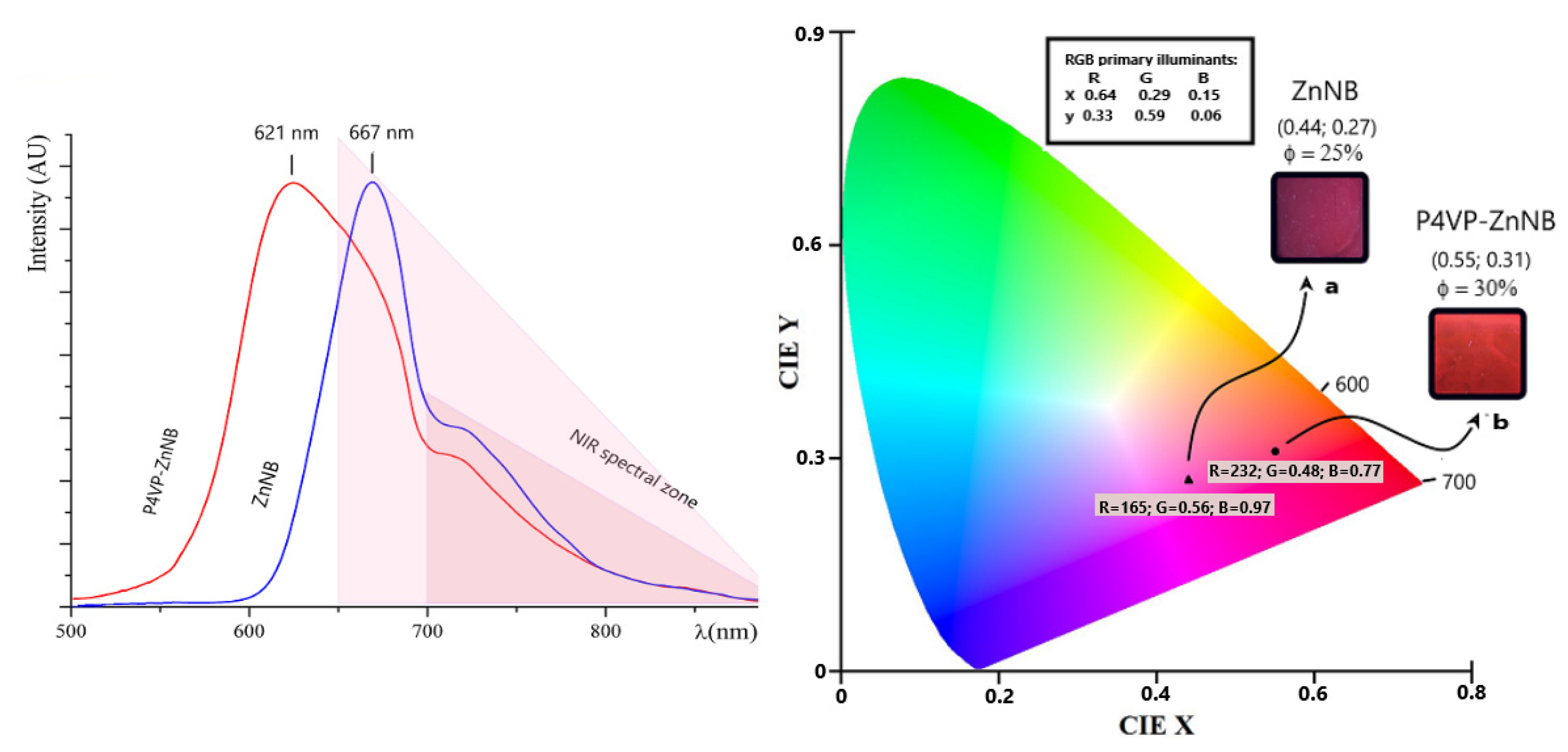 Polymers 15 00883 g002 Polymers 15 00883 g002