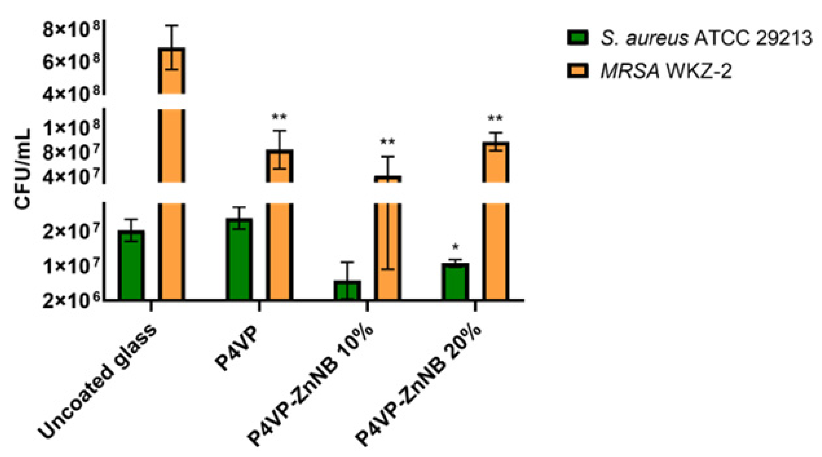 Polymers 15 00883 g006 Polymers 15 00883 g006