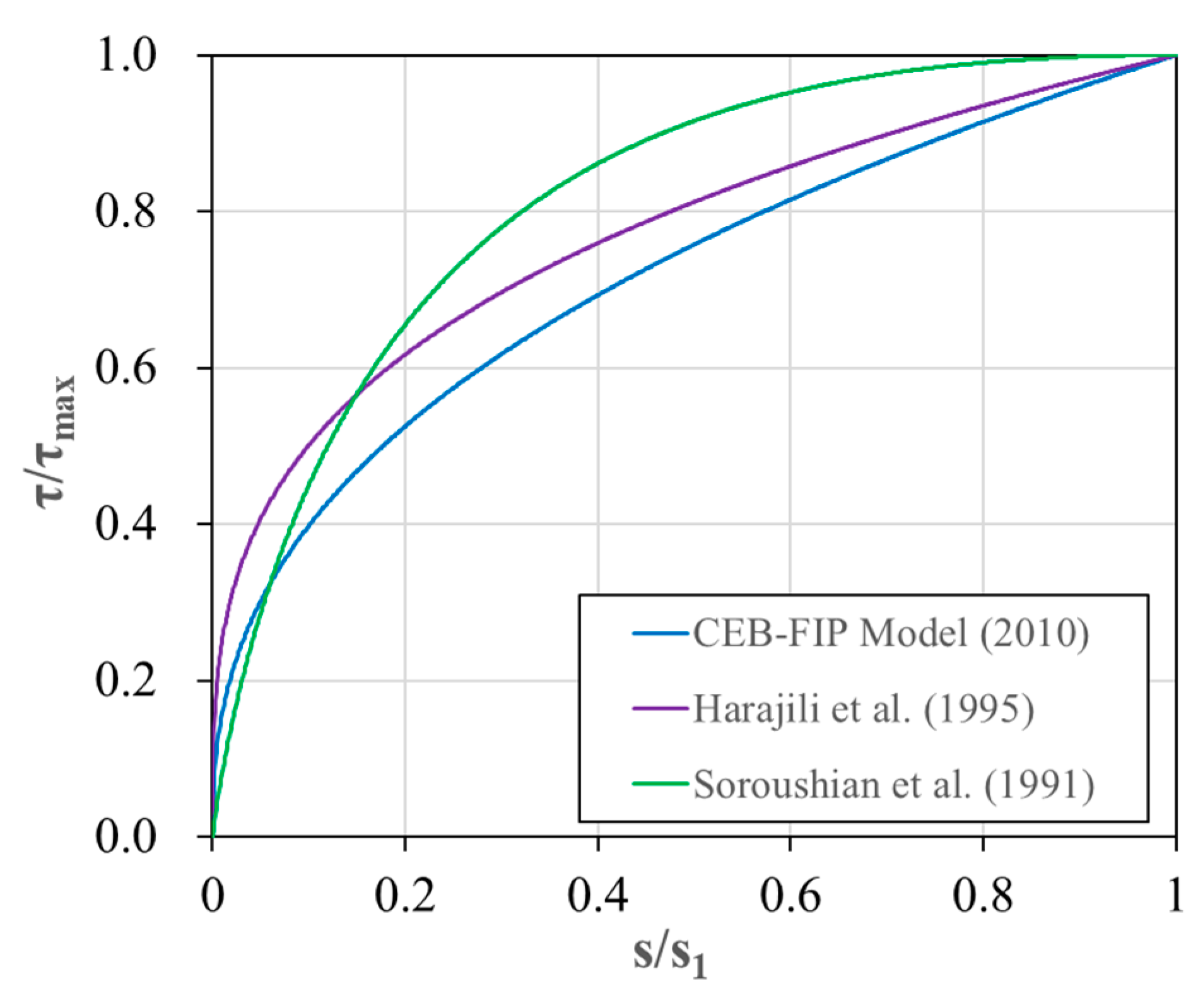 Polymers 15 00884 g002