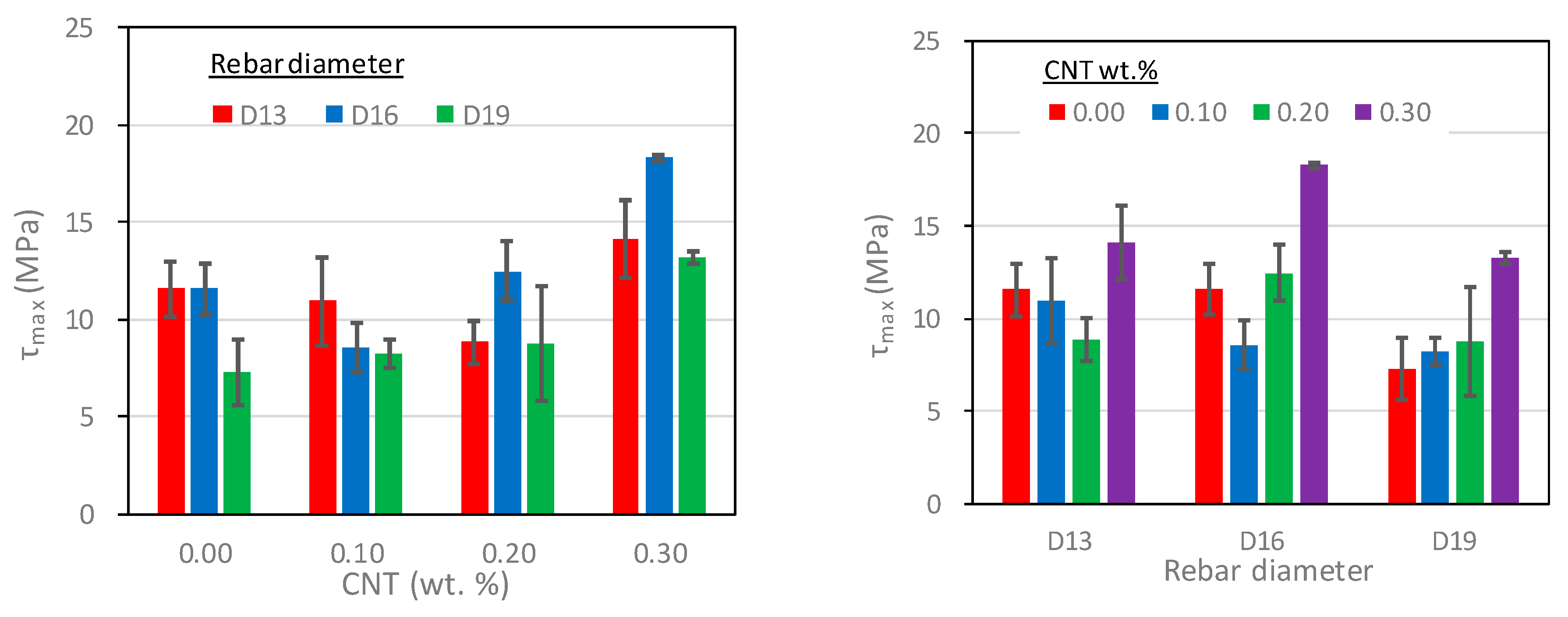 Polymers 15 00884 g009
