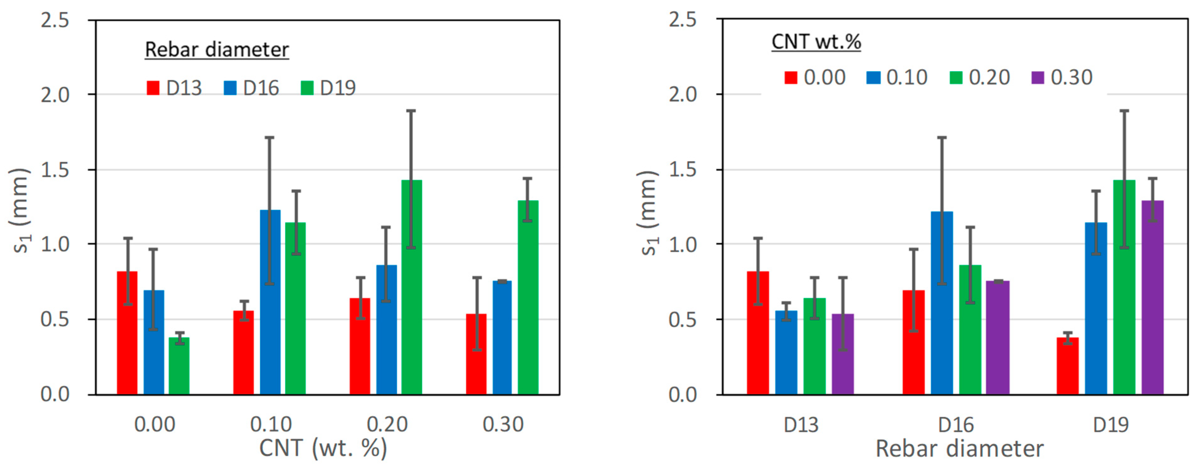 Polymers 15 00884 g010