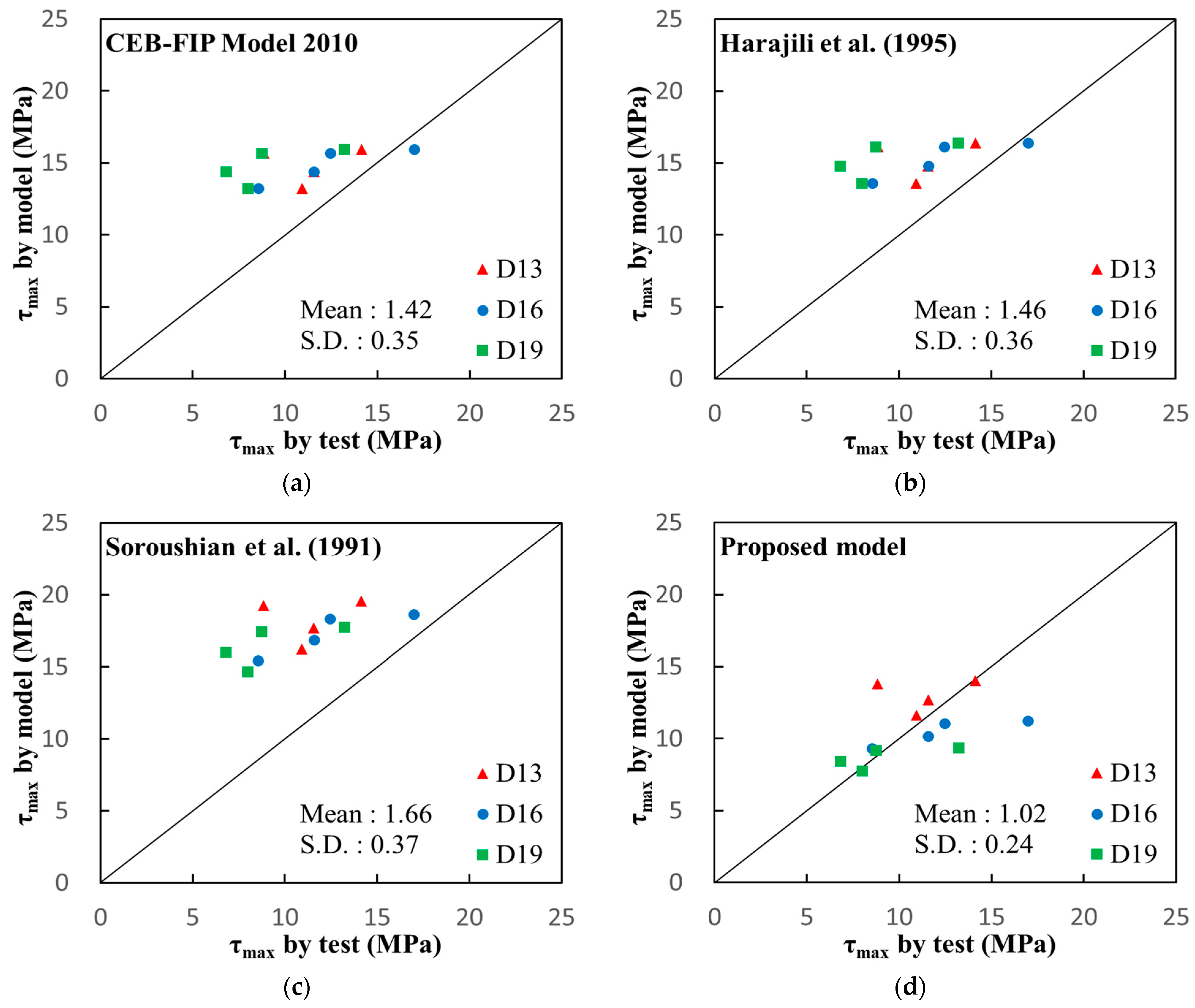 Polymers 15 00884 g012