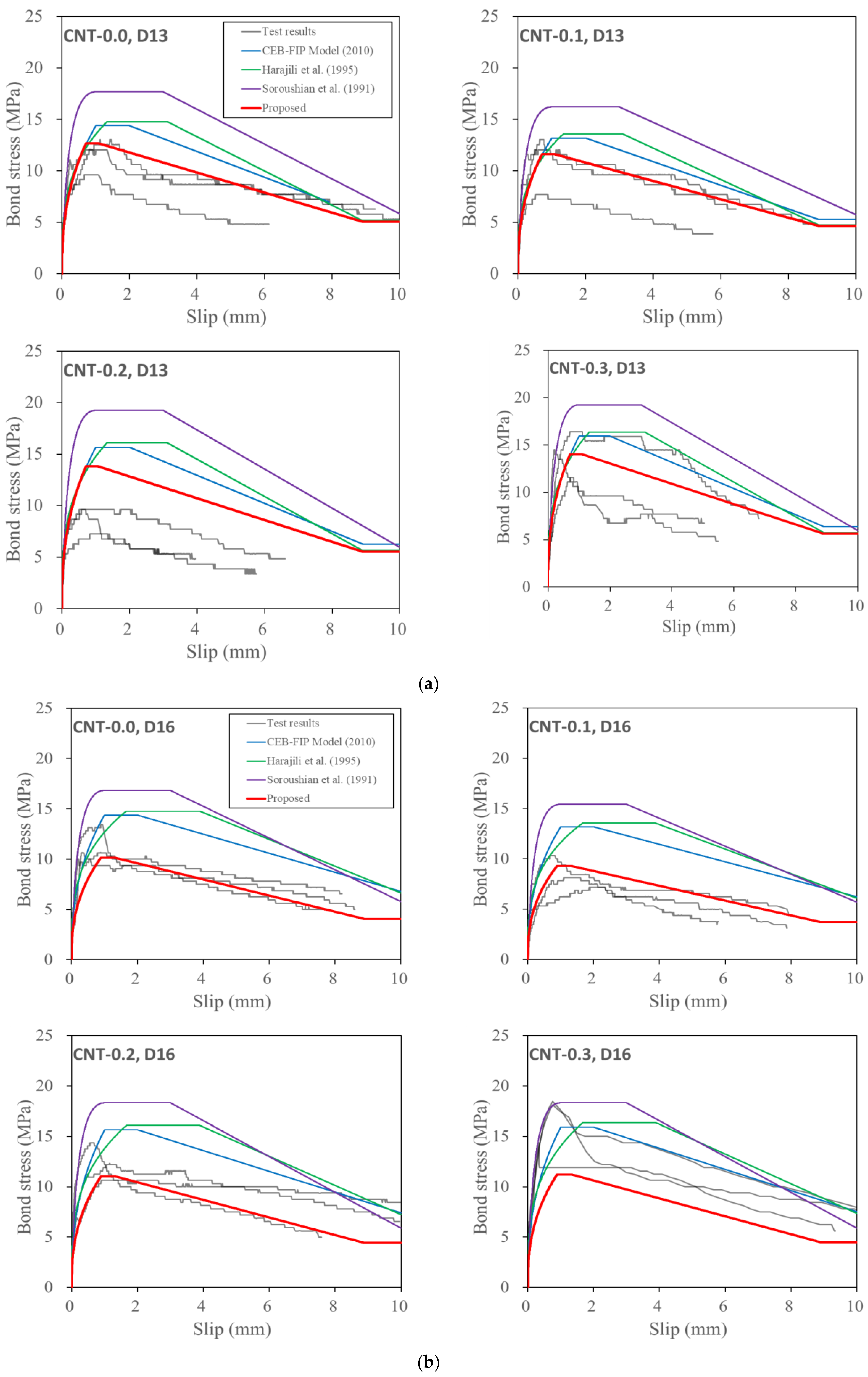 Polymers 15 00884 g013a