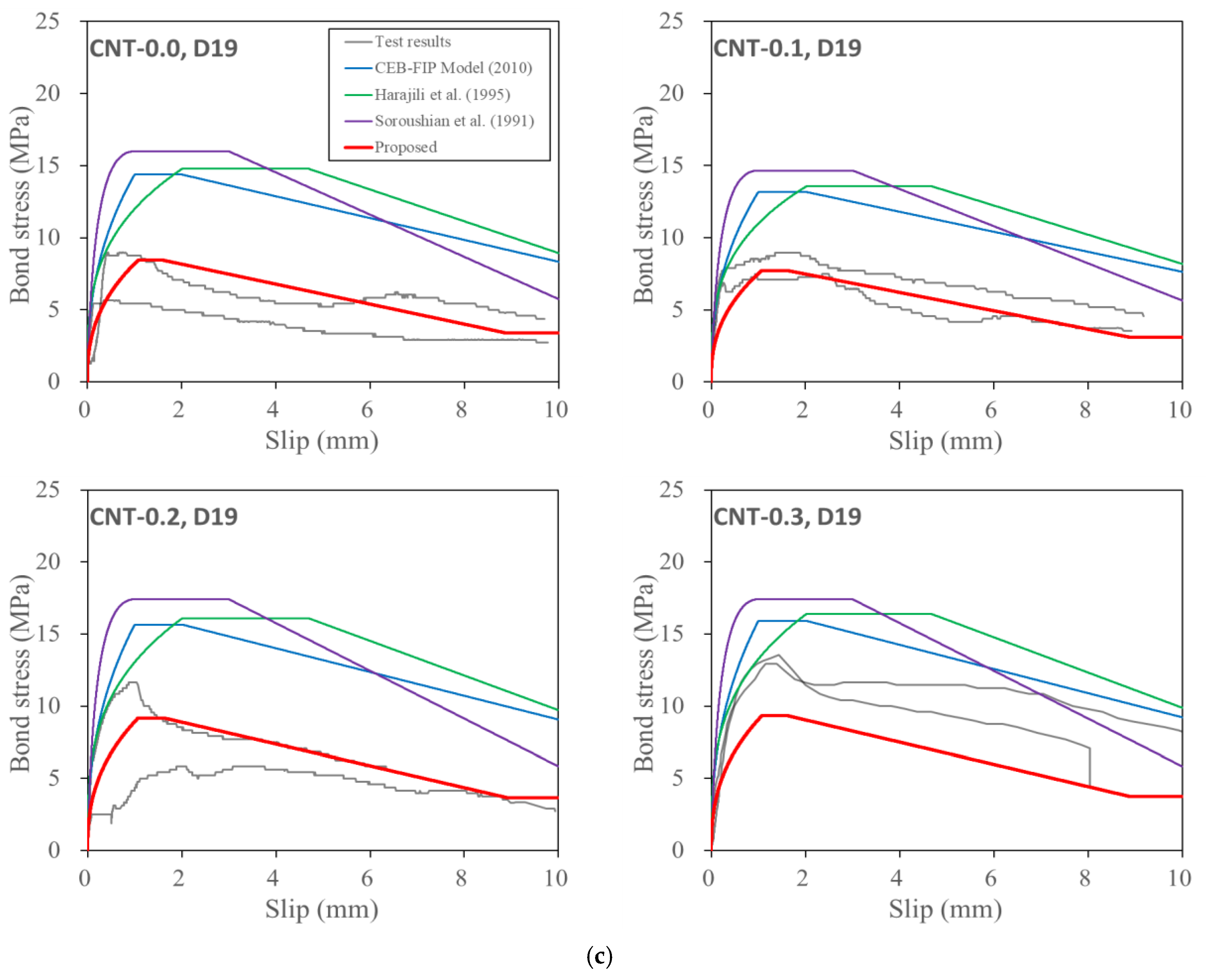 Polymers 15 00884 g013b