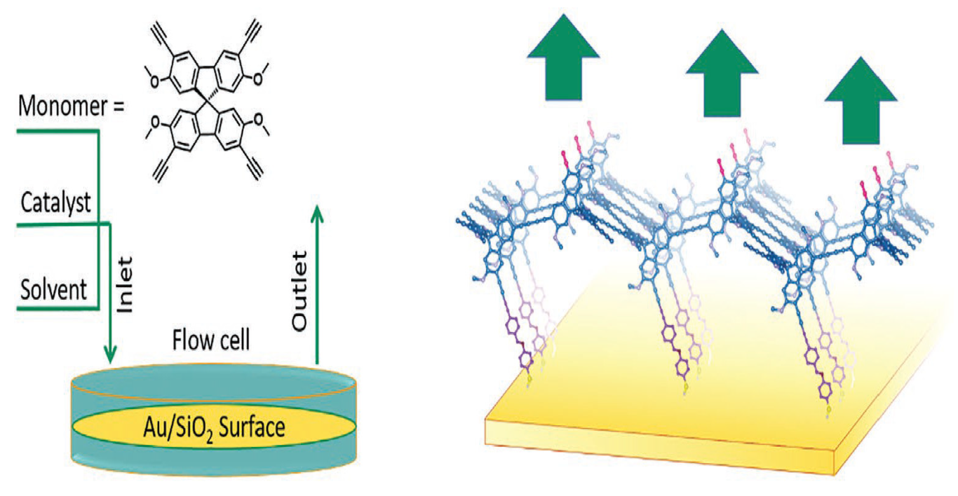 Designed Synthesis Of Three-Dimensional Covalent Organic Frameworks: A ...