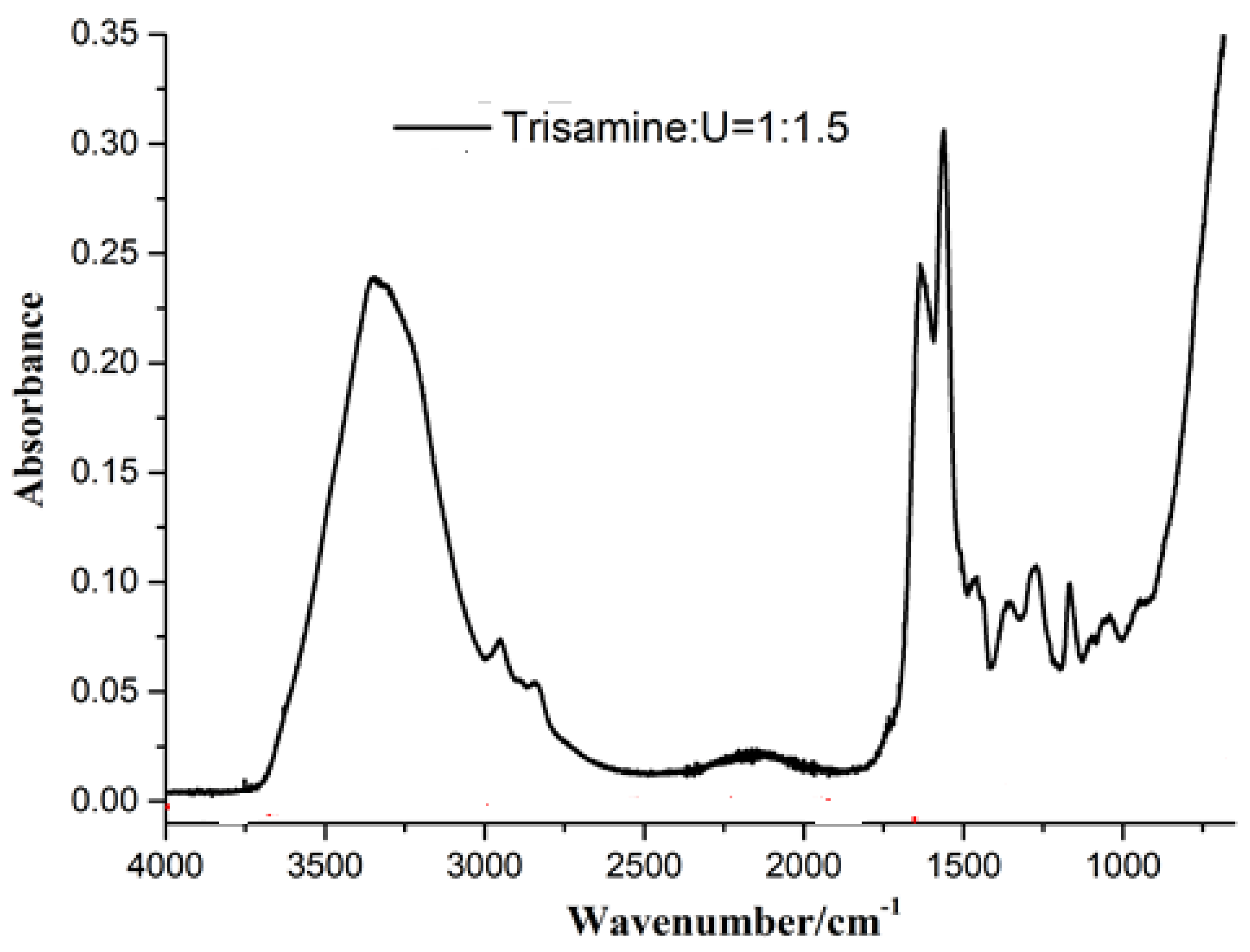 Polymers 15 00890 g004