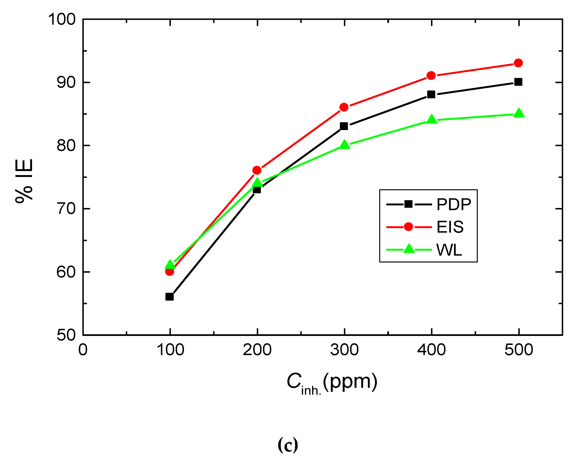 Polymers 15 00891 g010b Polymers 15 00891 g010b