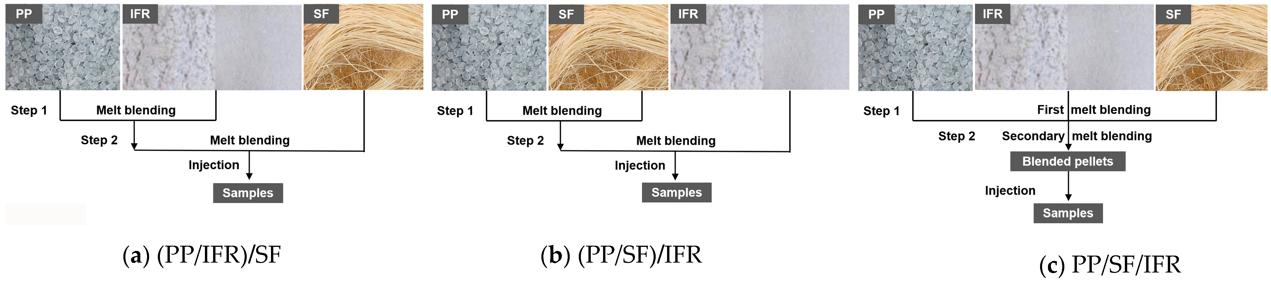Polymers 15 00893 g001