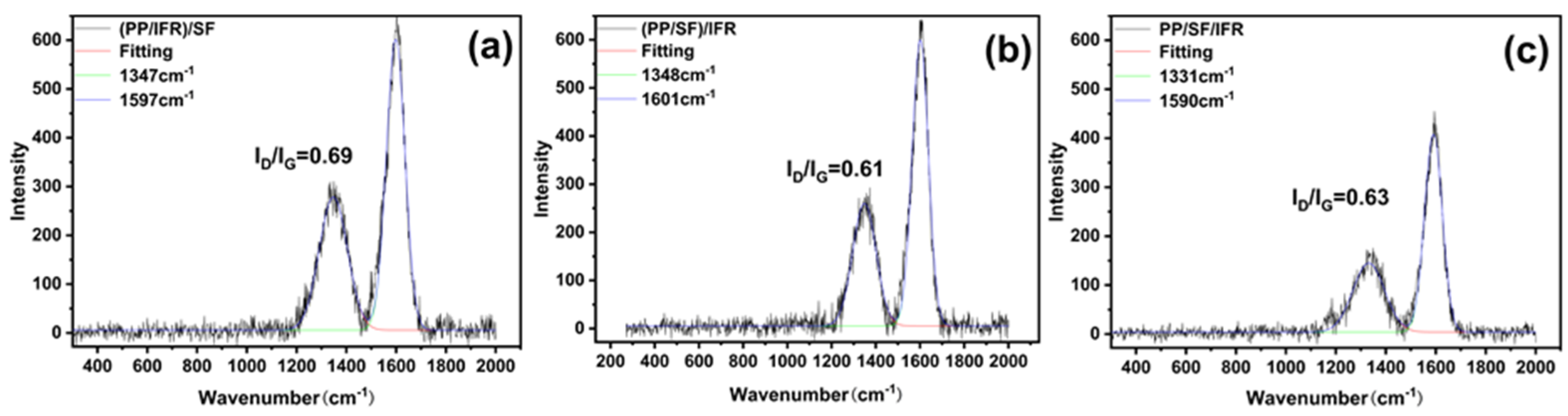 Polymers 15 00893 g005