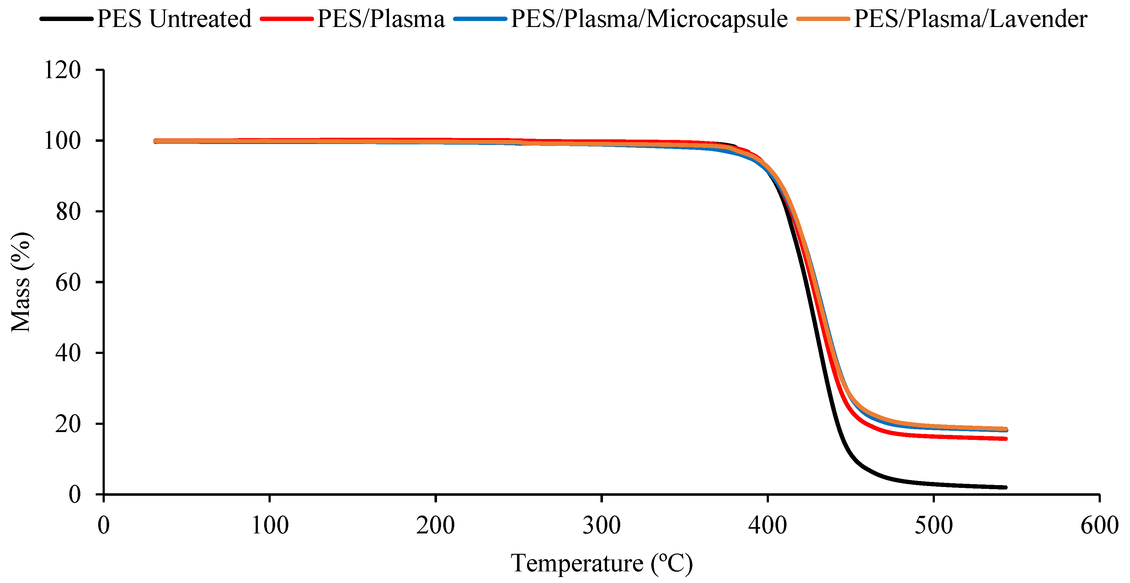 Polymers 15 00917 g004