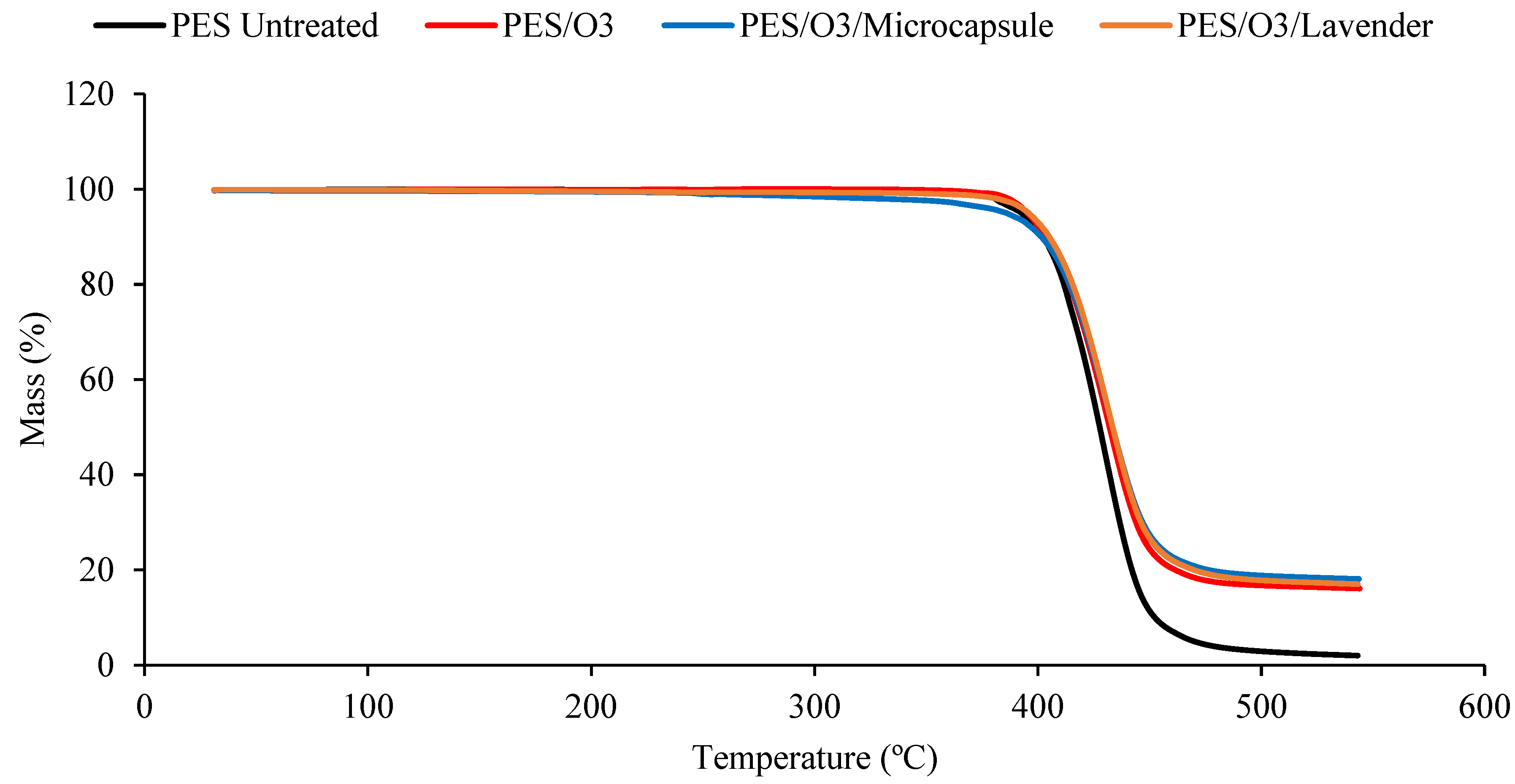 Polymers 15 00917 g005