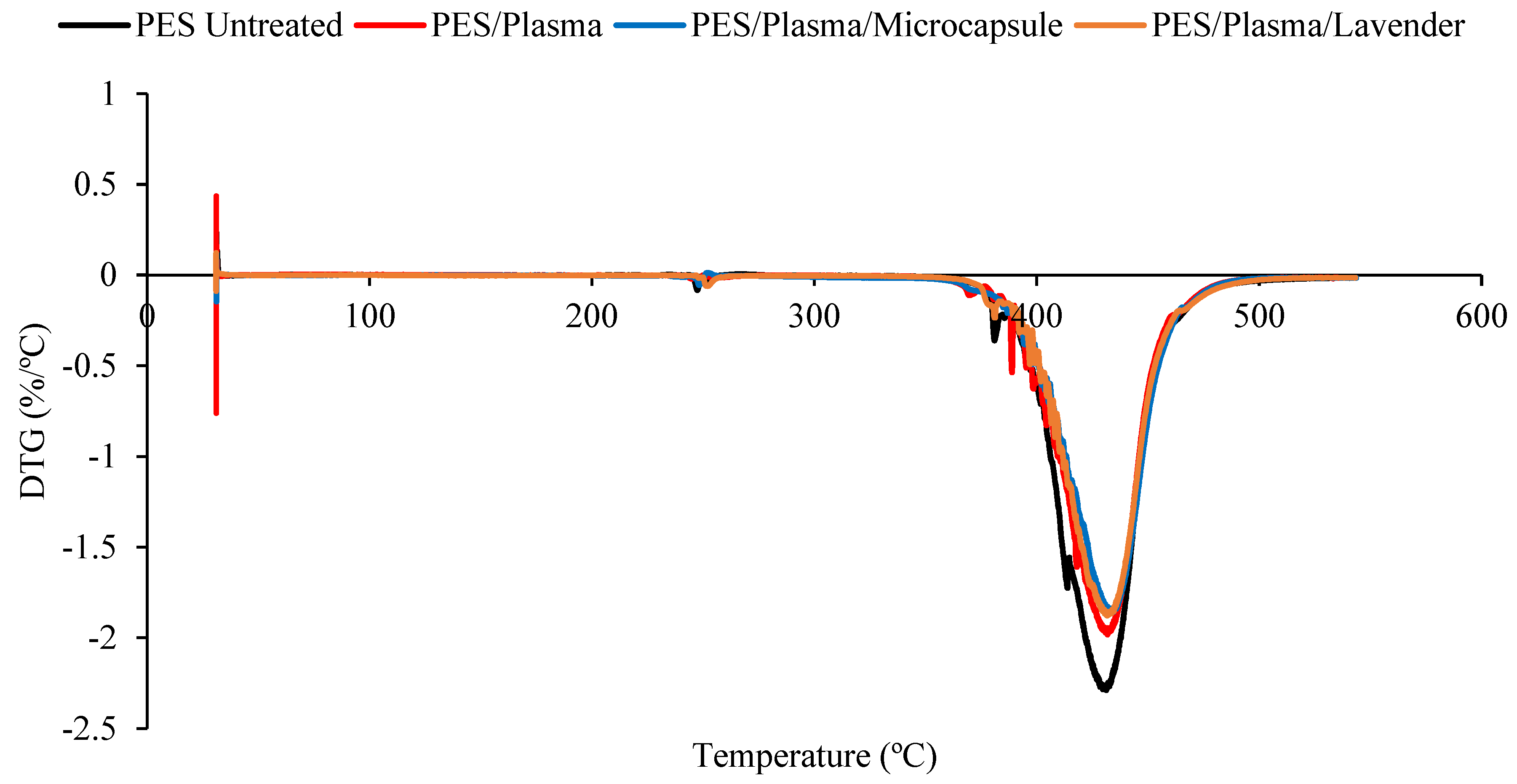 Polymers 15 00917 g006