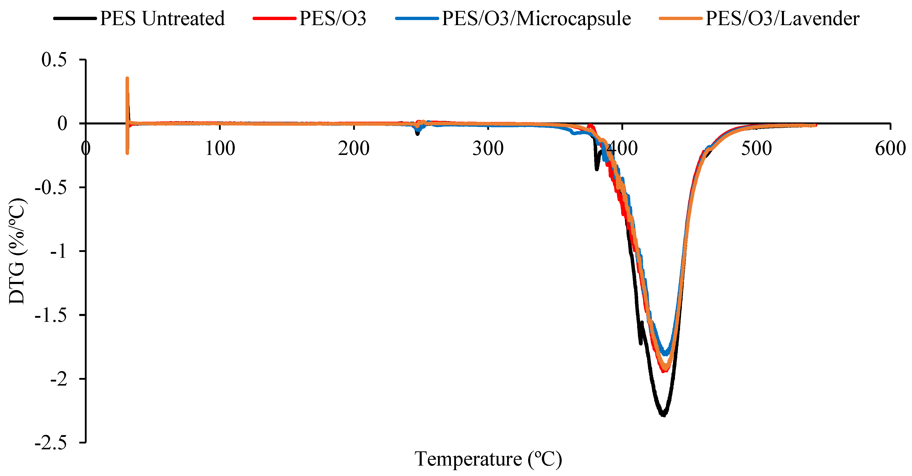 Polymers 15 00917 g007
