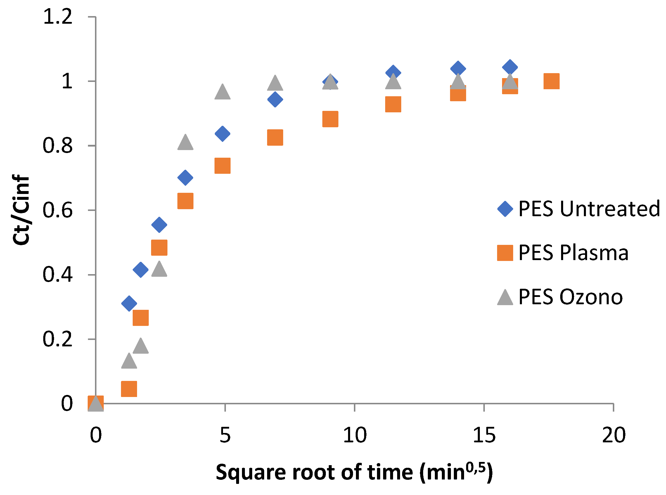 Polymers 15 00917 g008