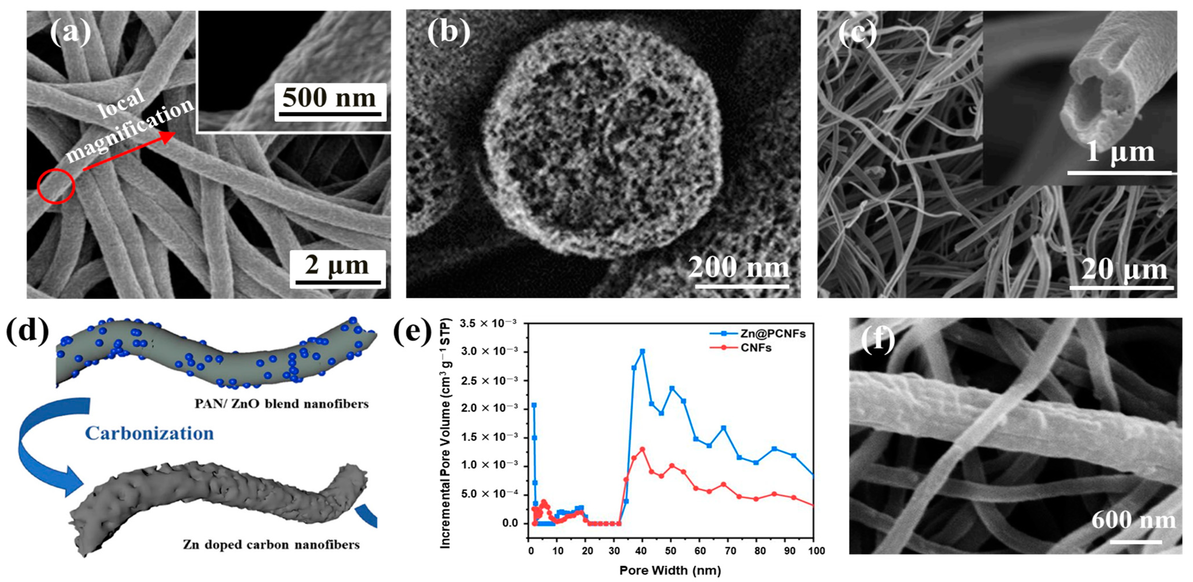 Polymers 15 00921 g002 Polymers 15 00921 g002