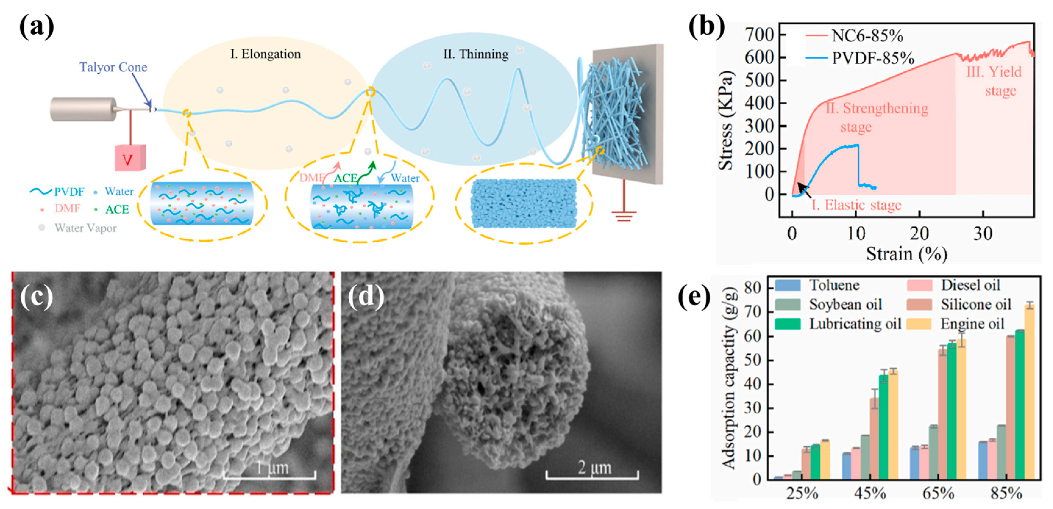 Polymers 15 00921 g007 Polymers 15 00921 g007