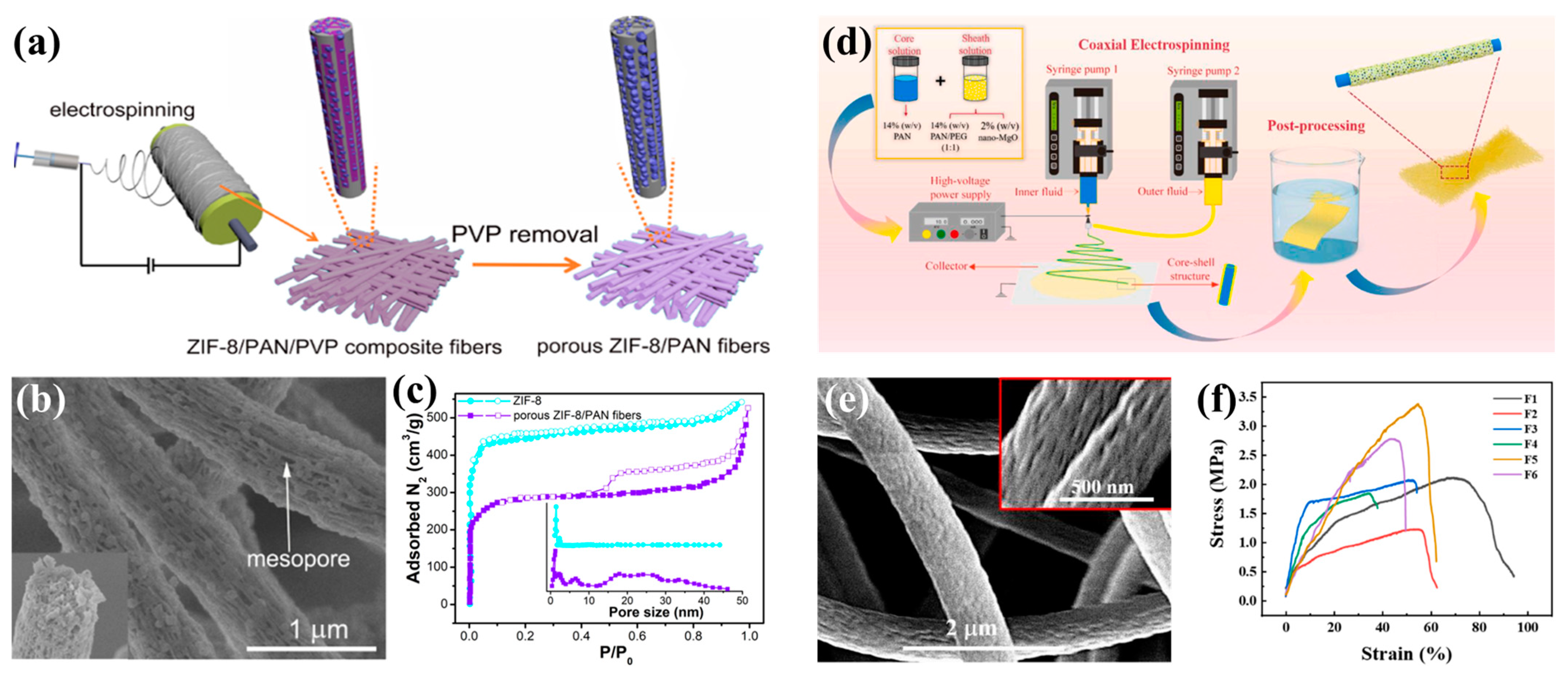 Polymers 15 00921 g008 Polymers 15 00921 g008