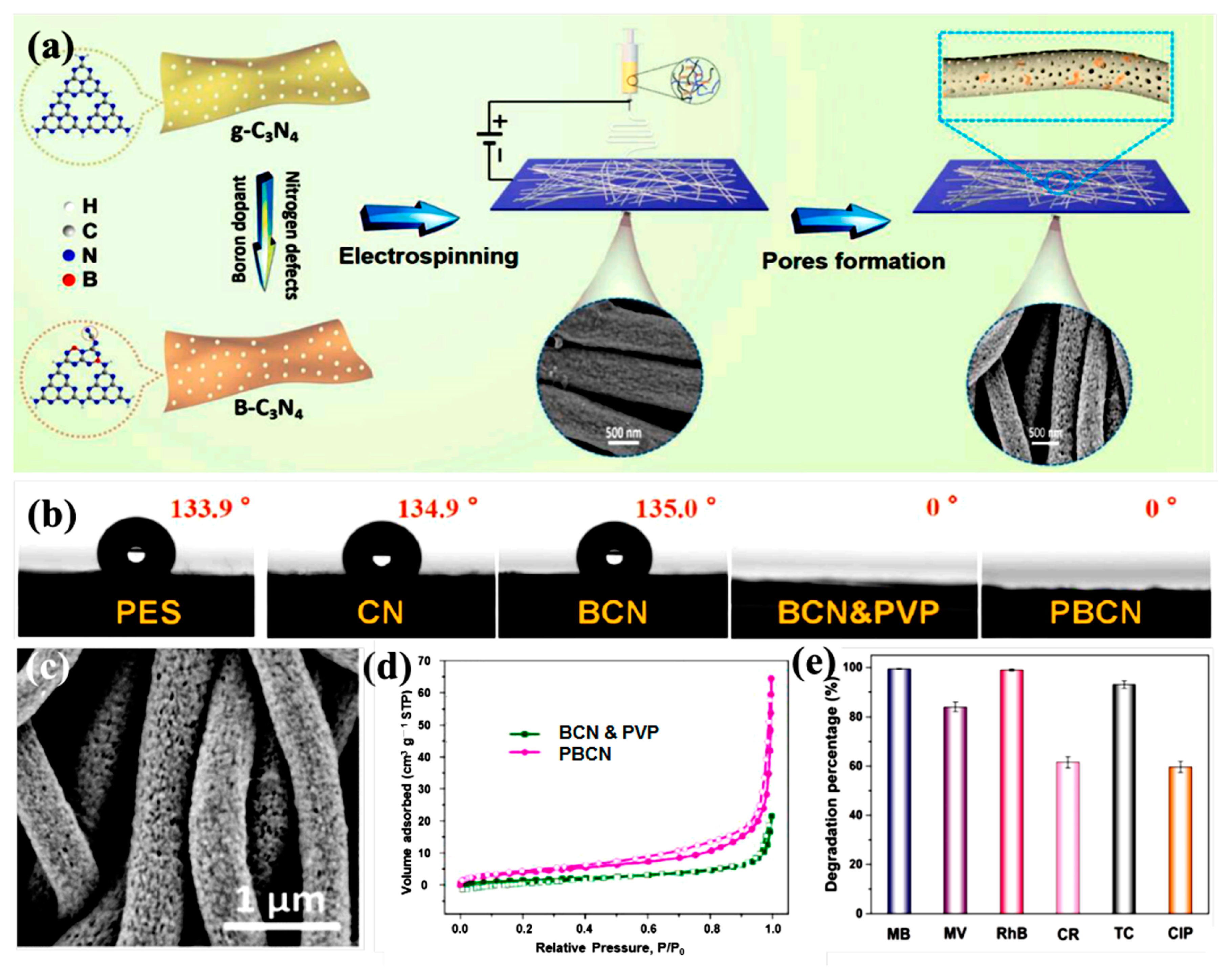 Polymers 15 00921 g009 Polymers 15 00921 g009