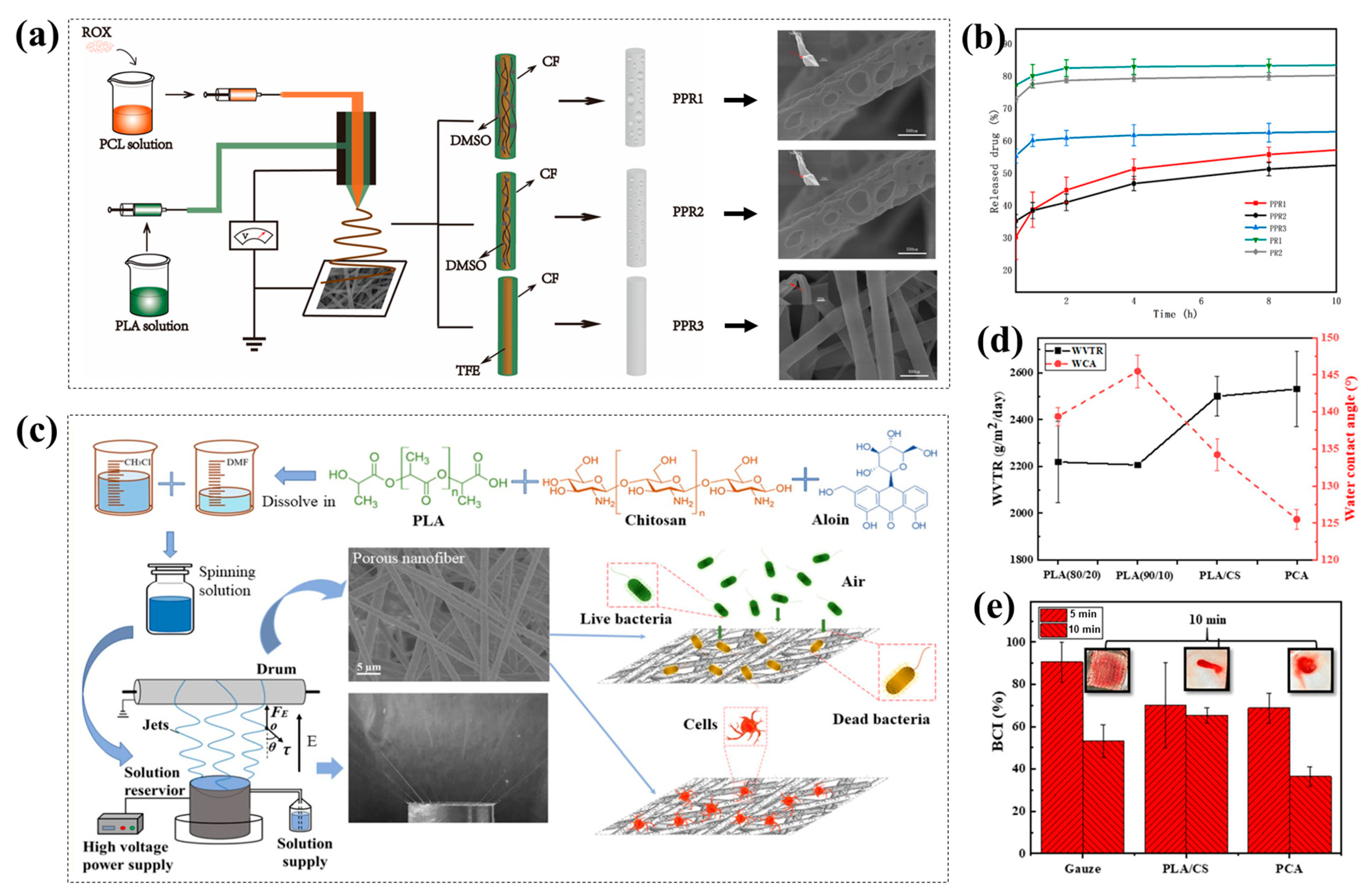 Polymers 15 00921 g011 Polymers 15 00921 g011