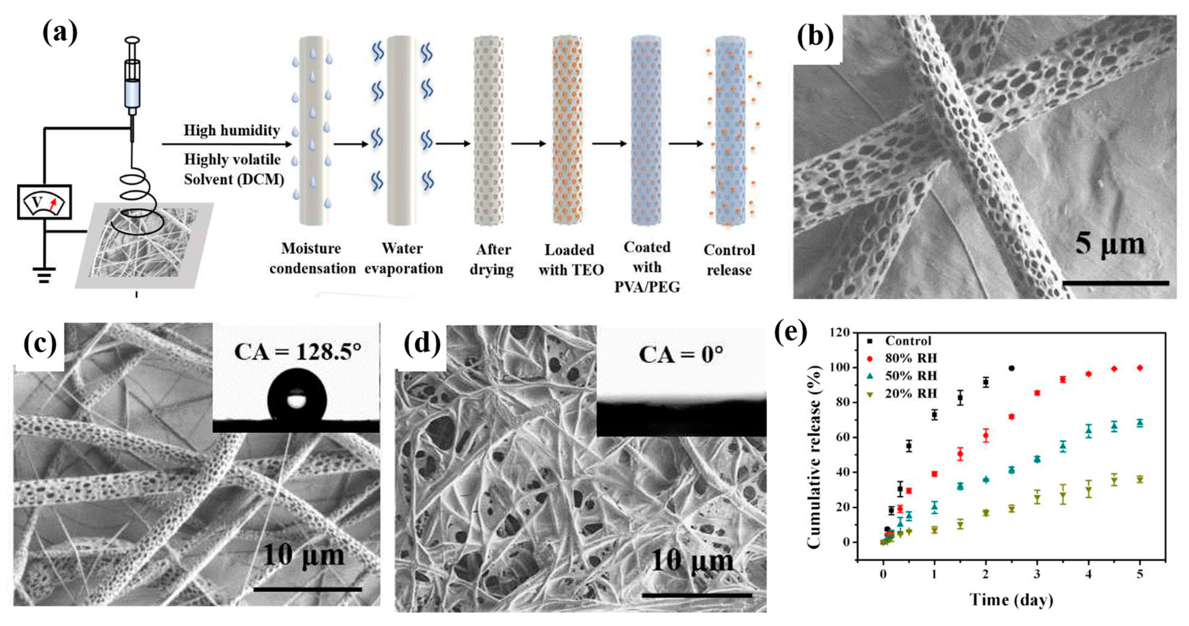Polymers 15 00921 g012 Polymers 15 00921 g012