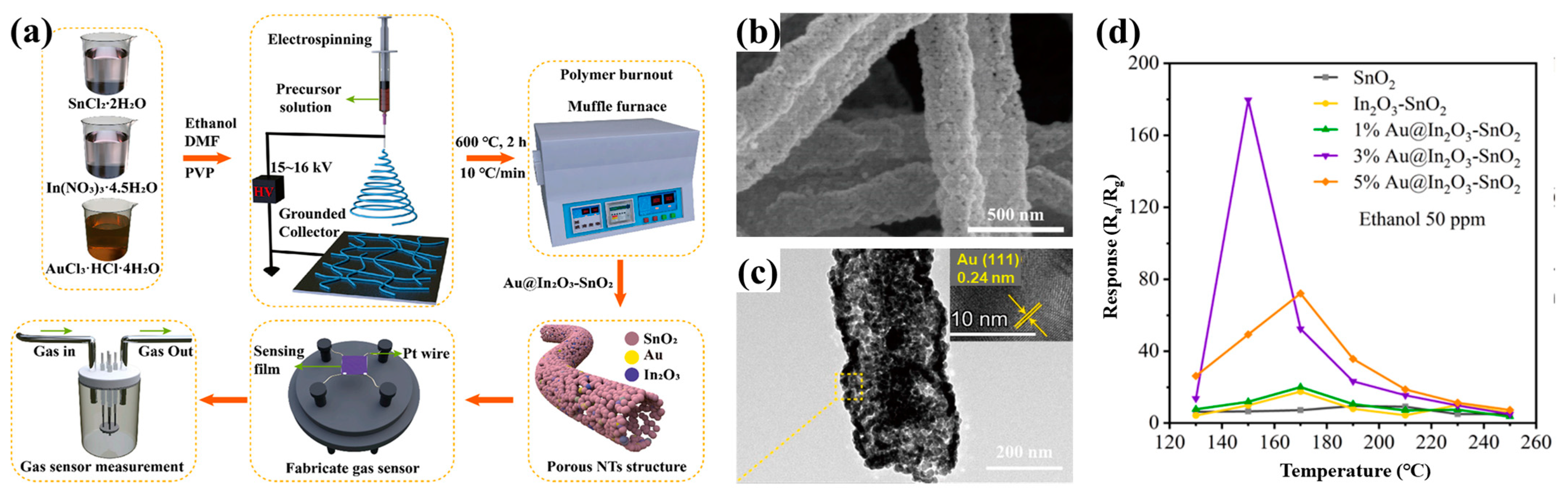 Polymers 15 00921 g013 Polymers 15 00921 g013
