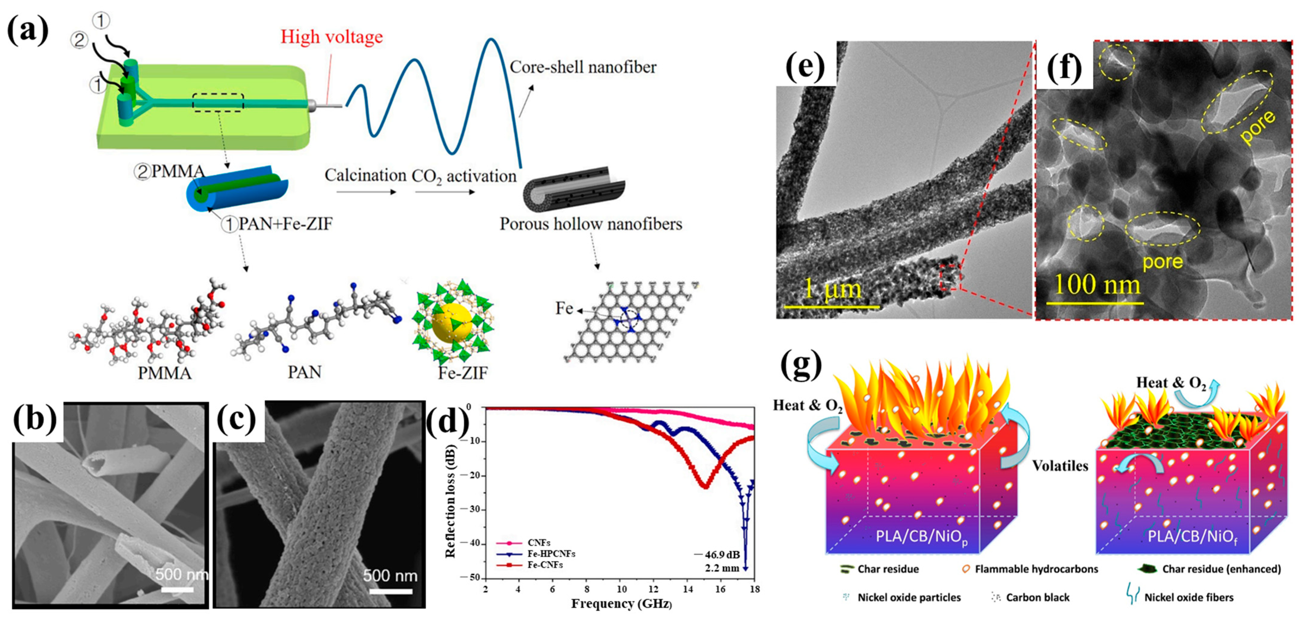 Polymers 15 00921 g014 Polymers 15 00921 g014