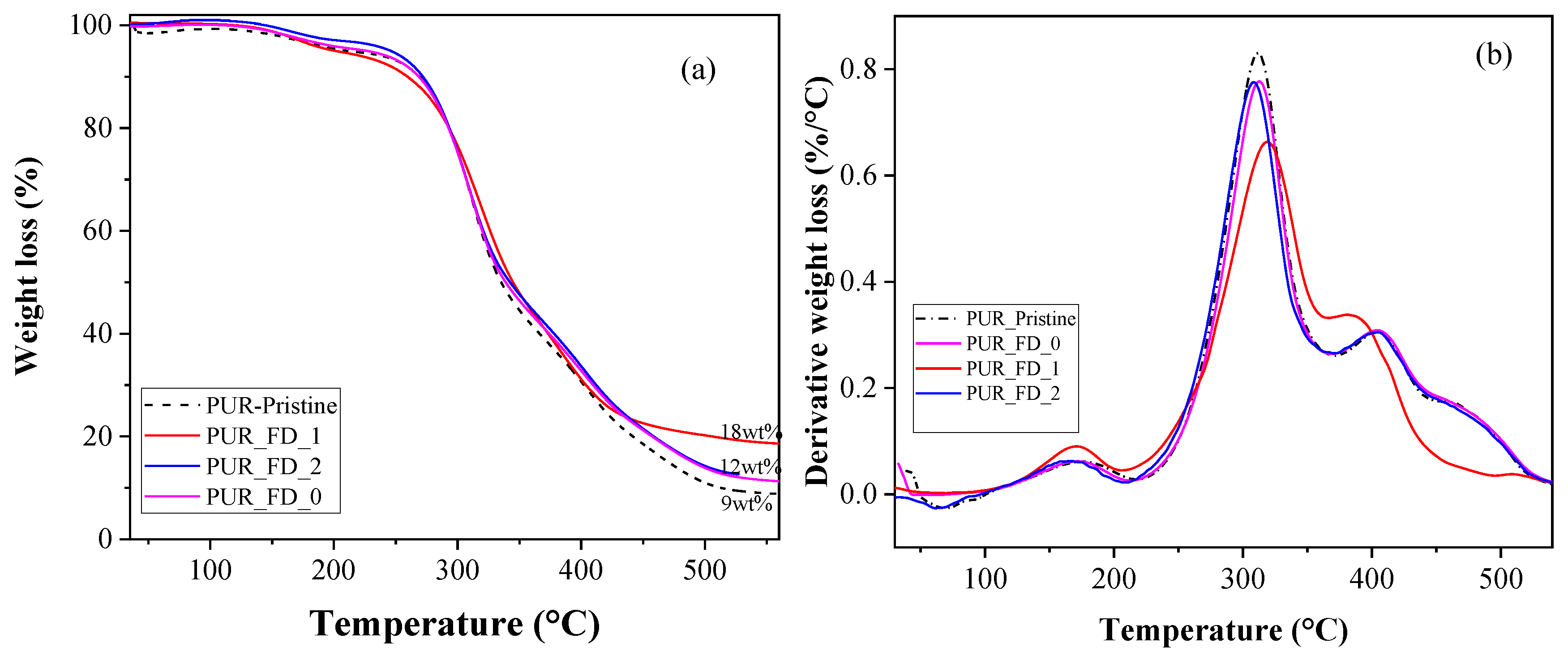Polymers 15 00923 g007 Polymers 15 00923 g007