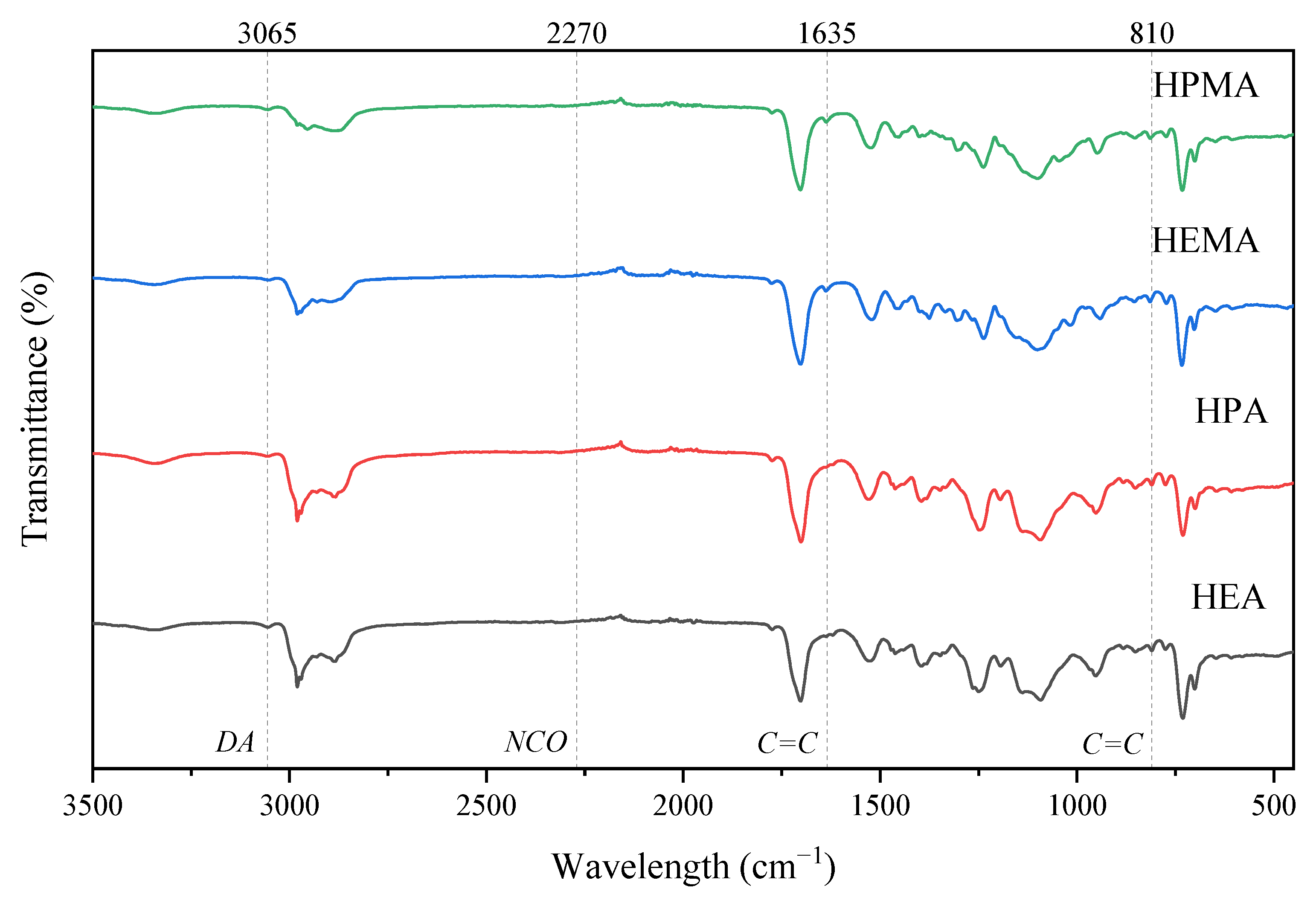 Polymers 15 00924 g003