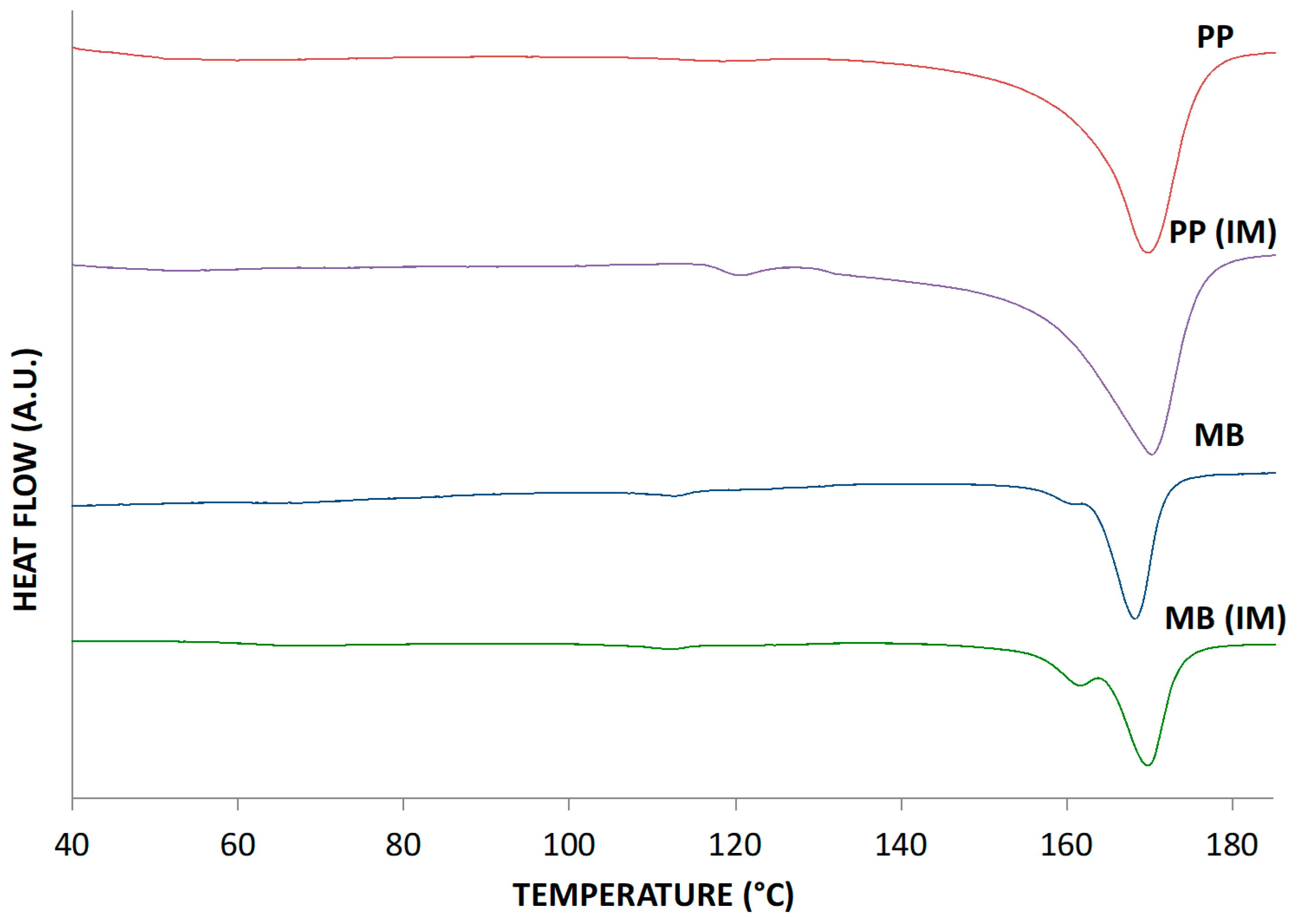 Polymers 15 00927 g002 Polymers 15 00927 g002