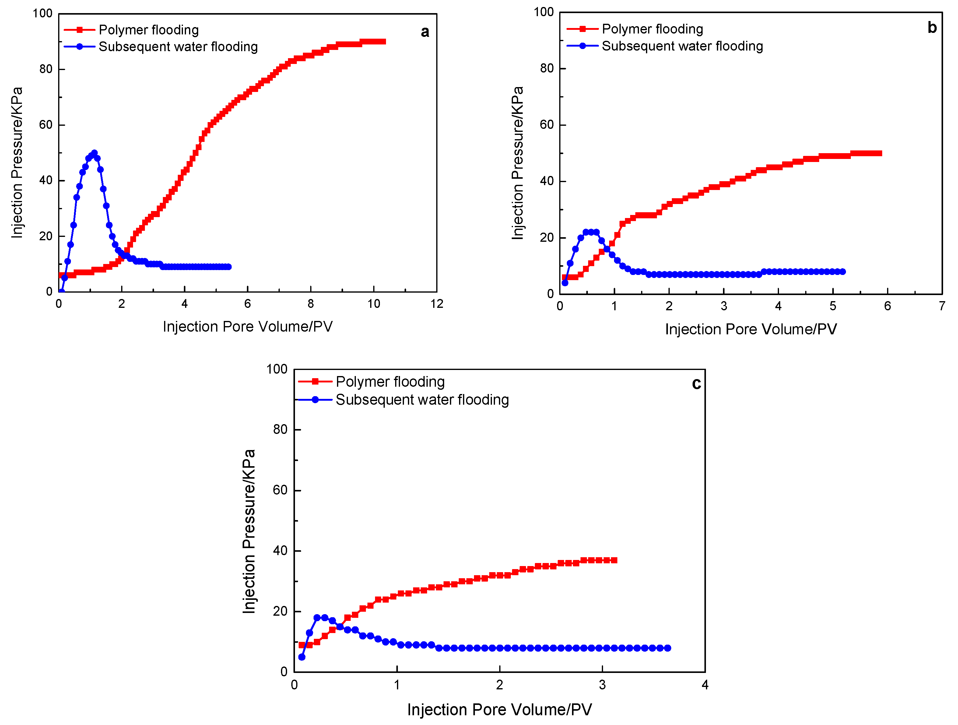 Polymers 15 00930 g006