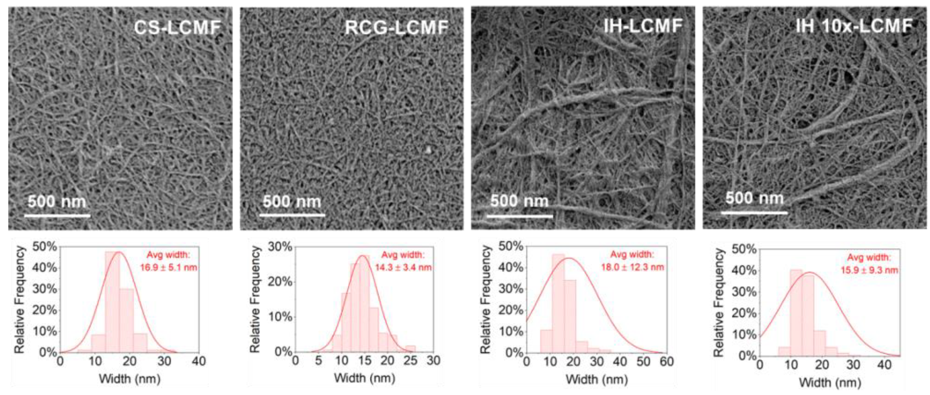 Polymers 15 00937 g007