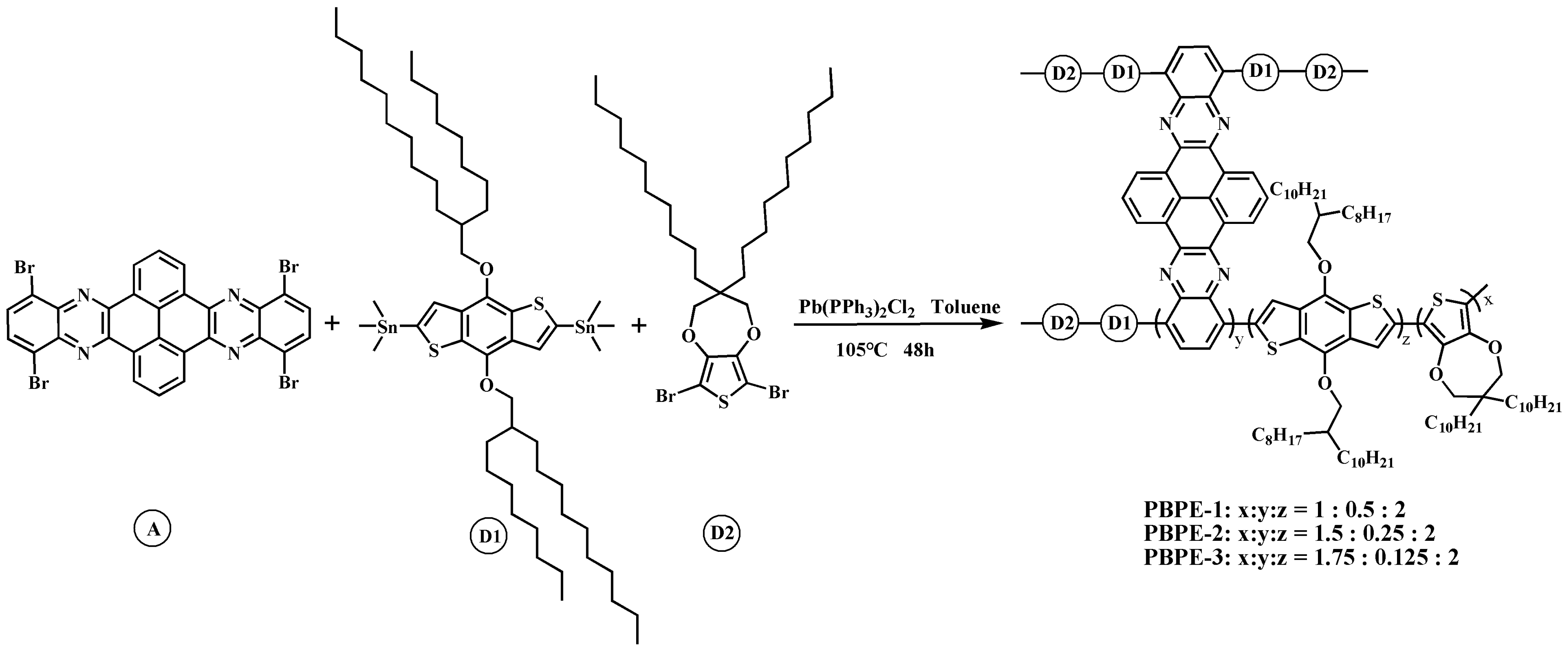 Polymers | Free Full-Text | Synthesis and Characterization of 