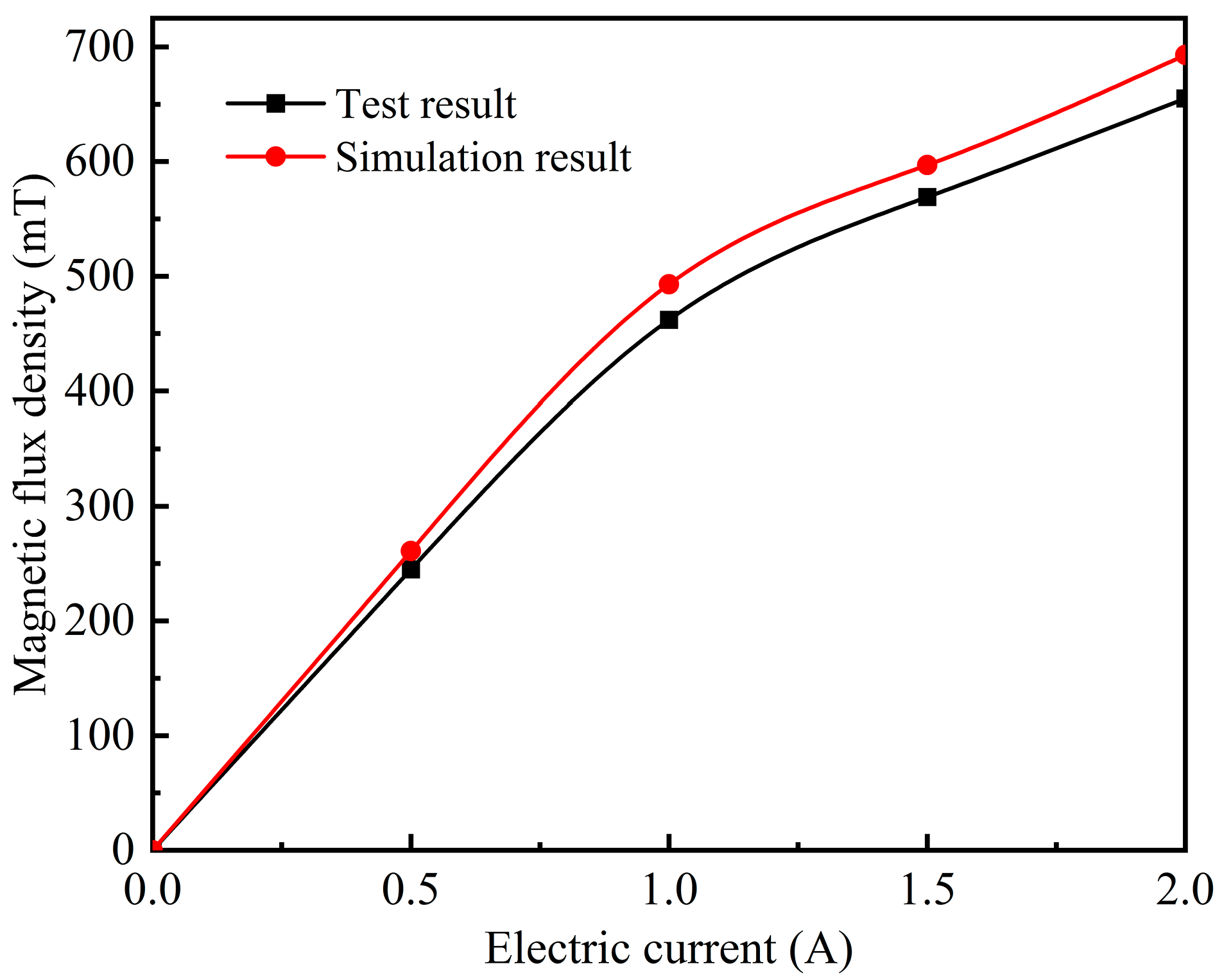 Polymers 15 00941 g007