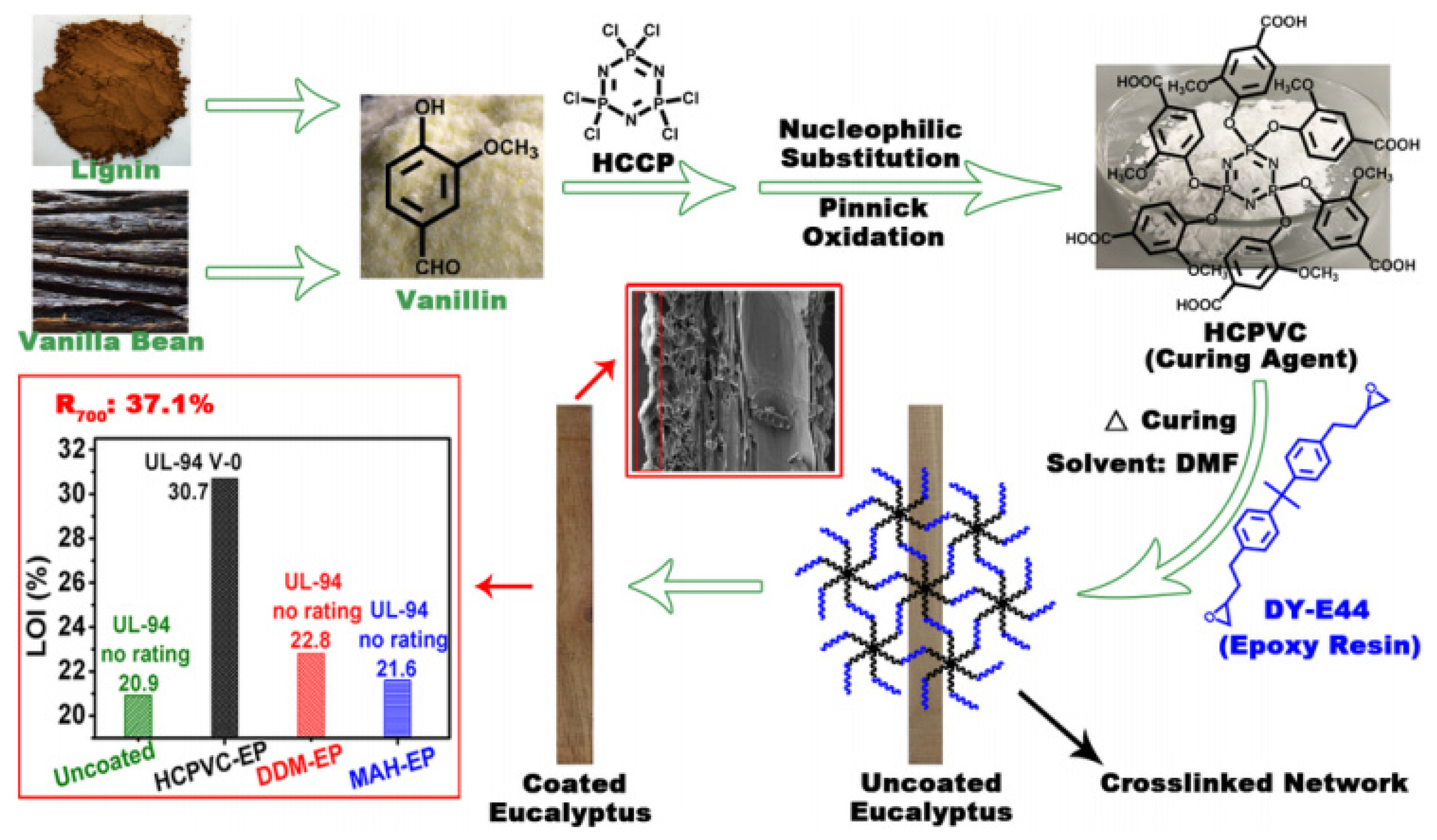 Polymers 15 00951 g003