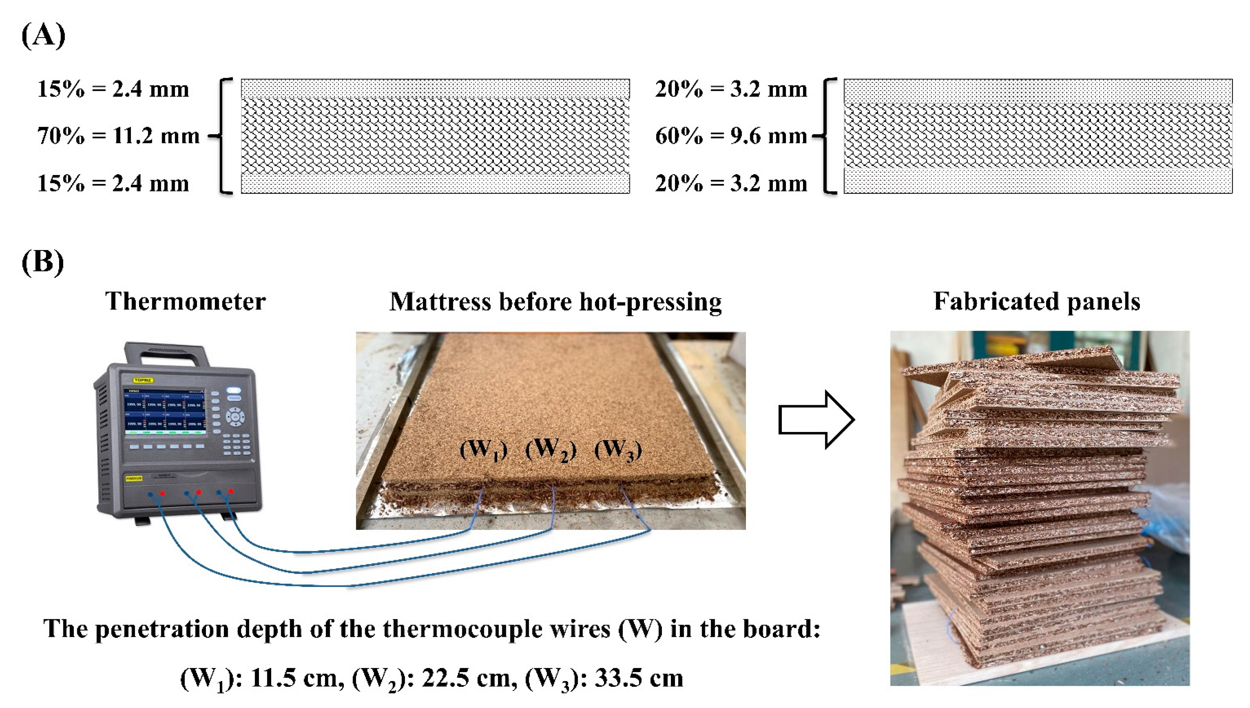 Polymers 15 00959 g001 Polymers 15 00959 g001