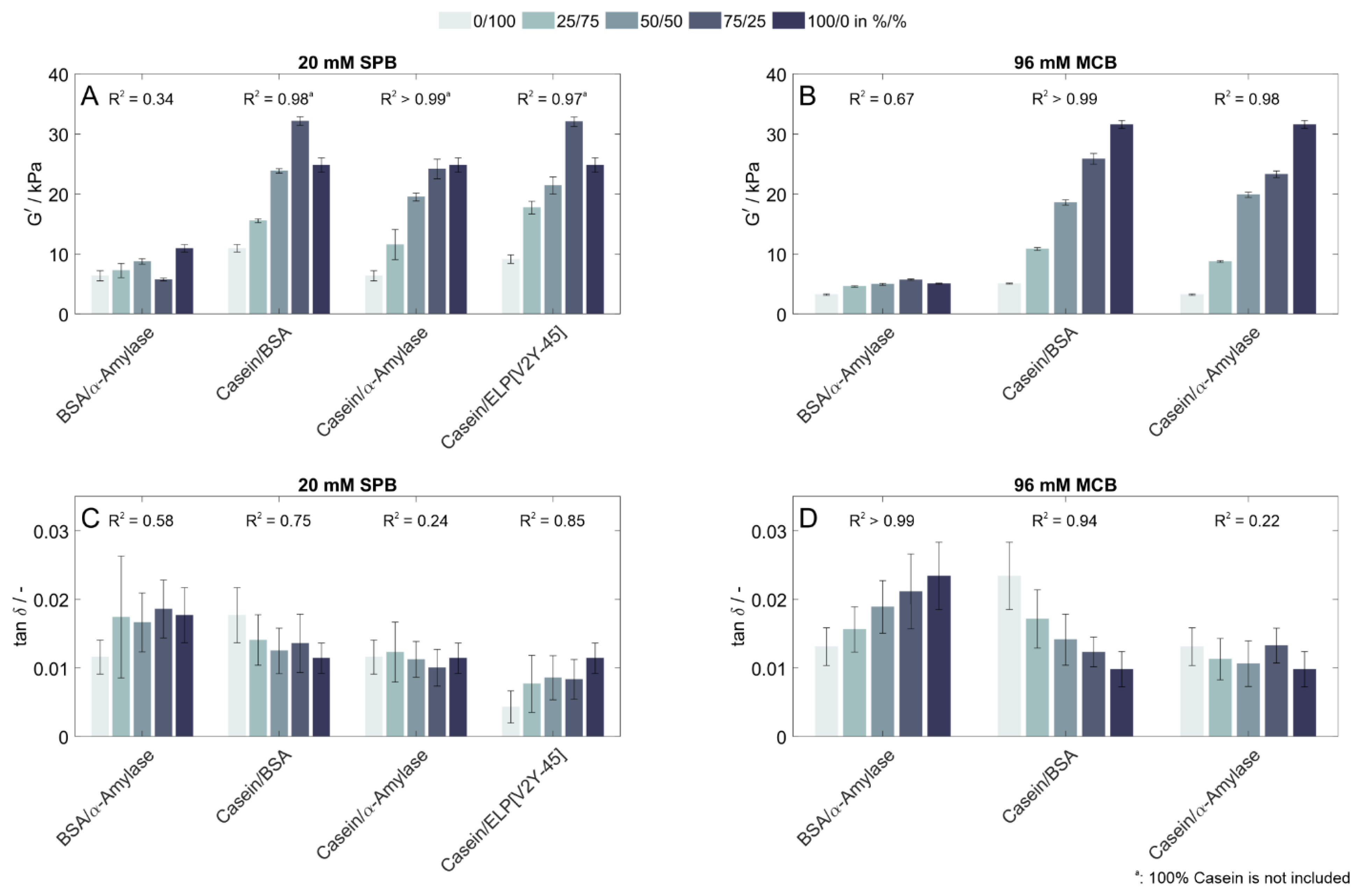 Polymers 15 00964 g002
