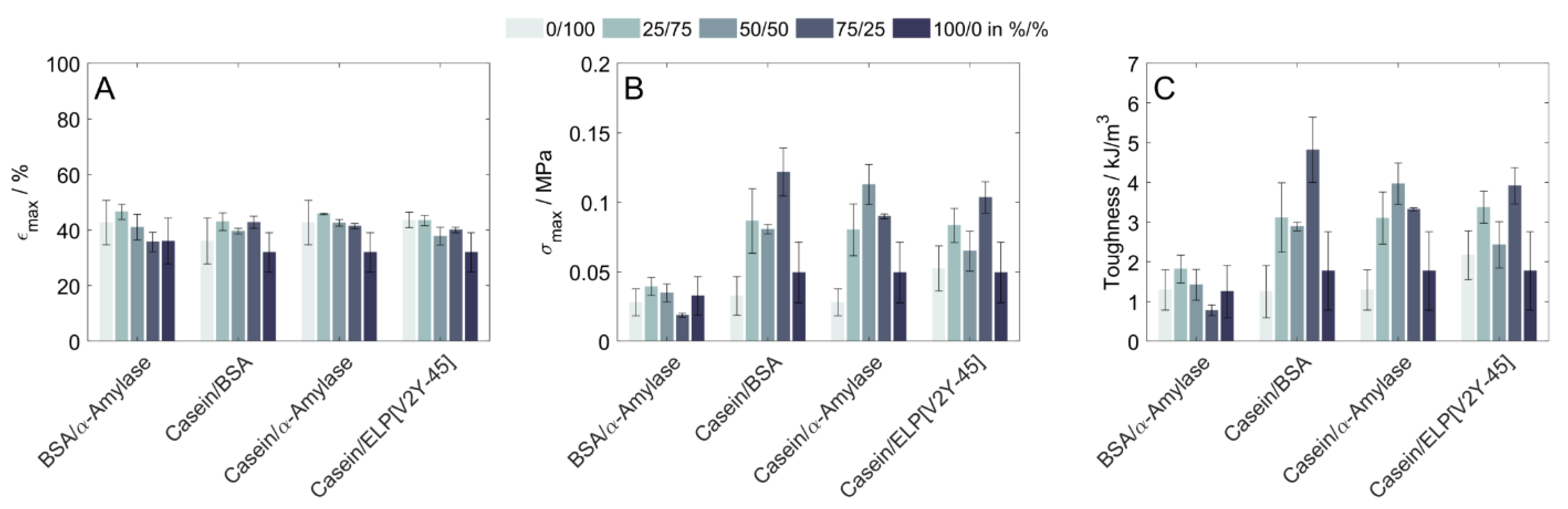 Polymers 15 00964 g003