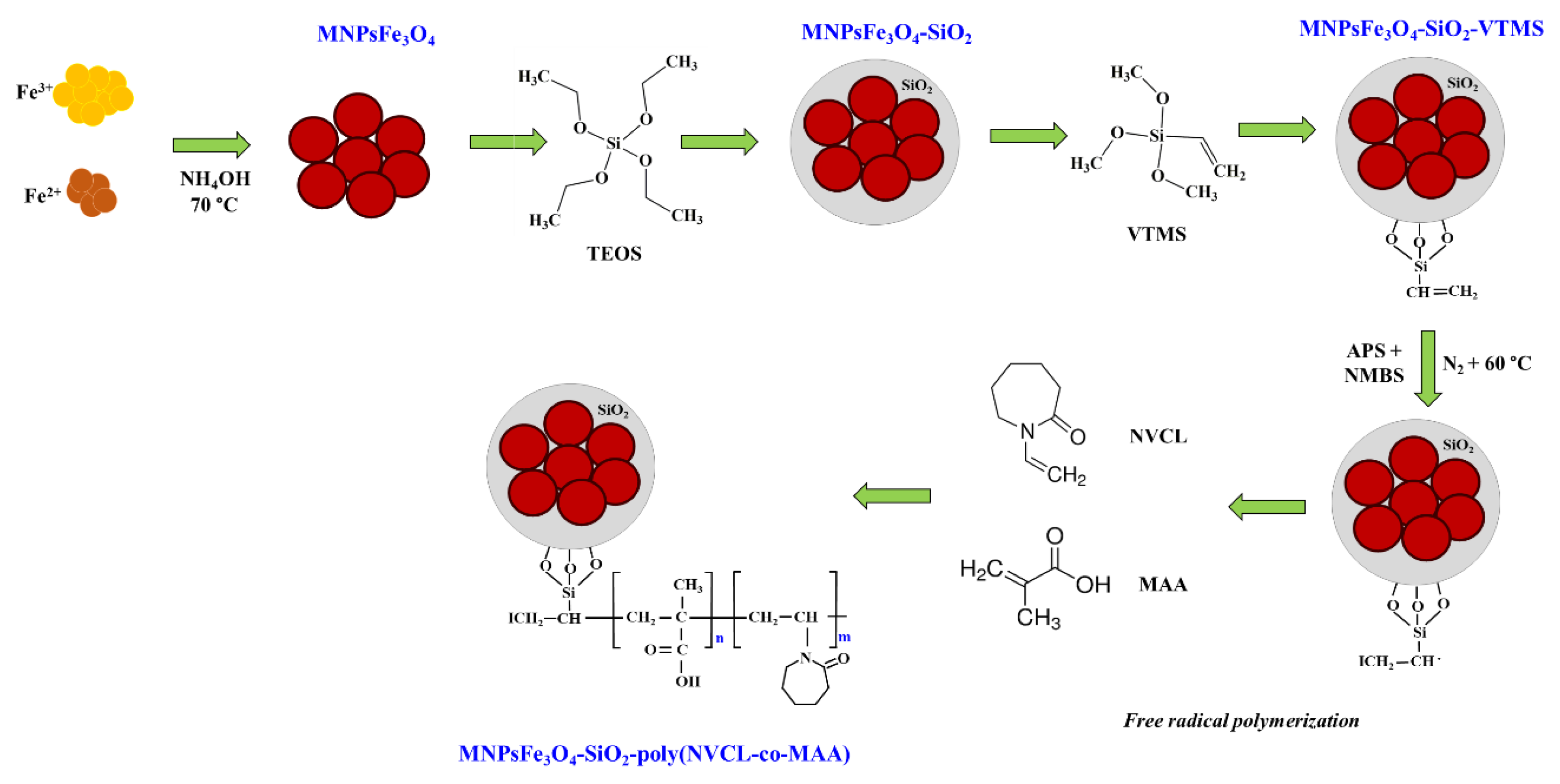 Polymers, Free Full-Text