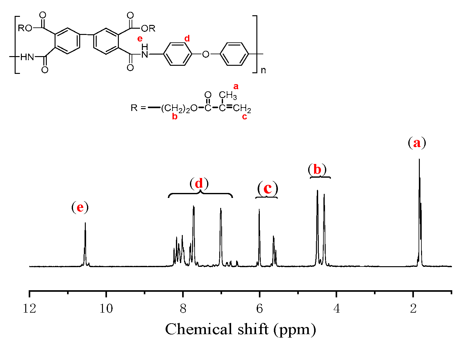 Polymers 15 00973 g001