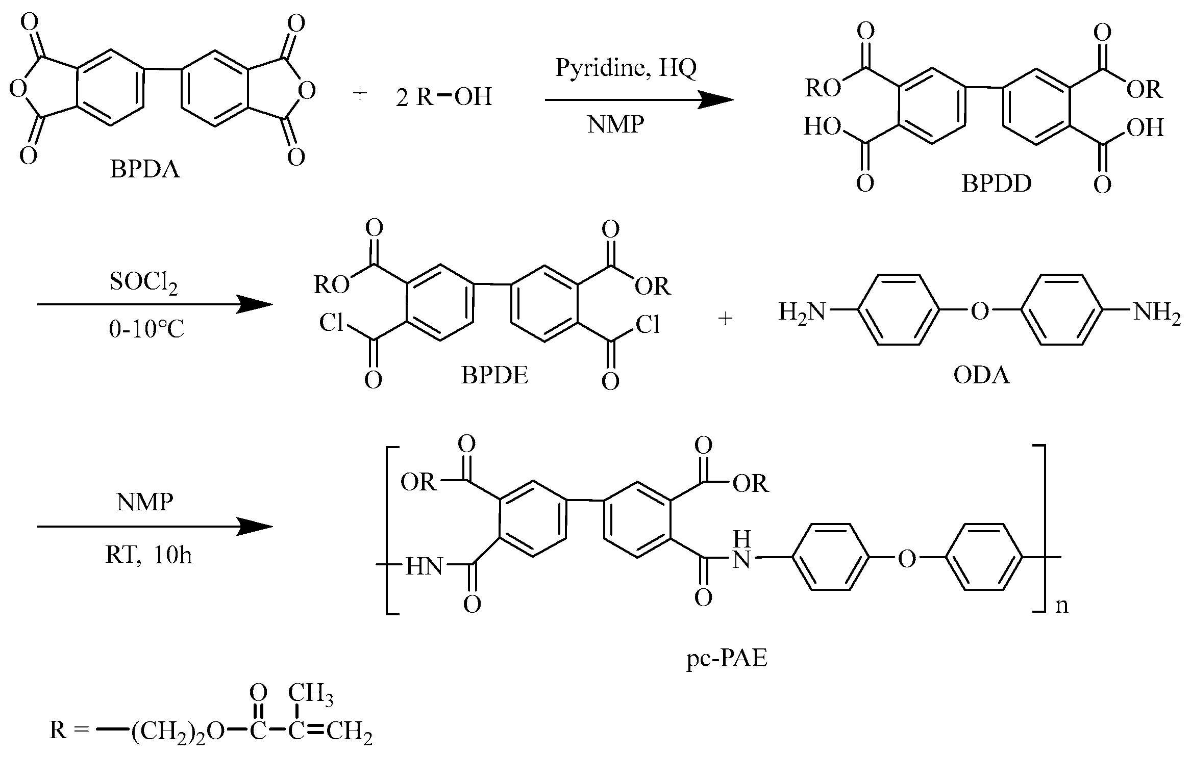 Polymers 15 00973 sch001