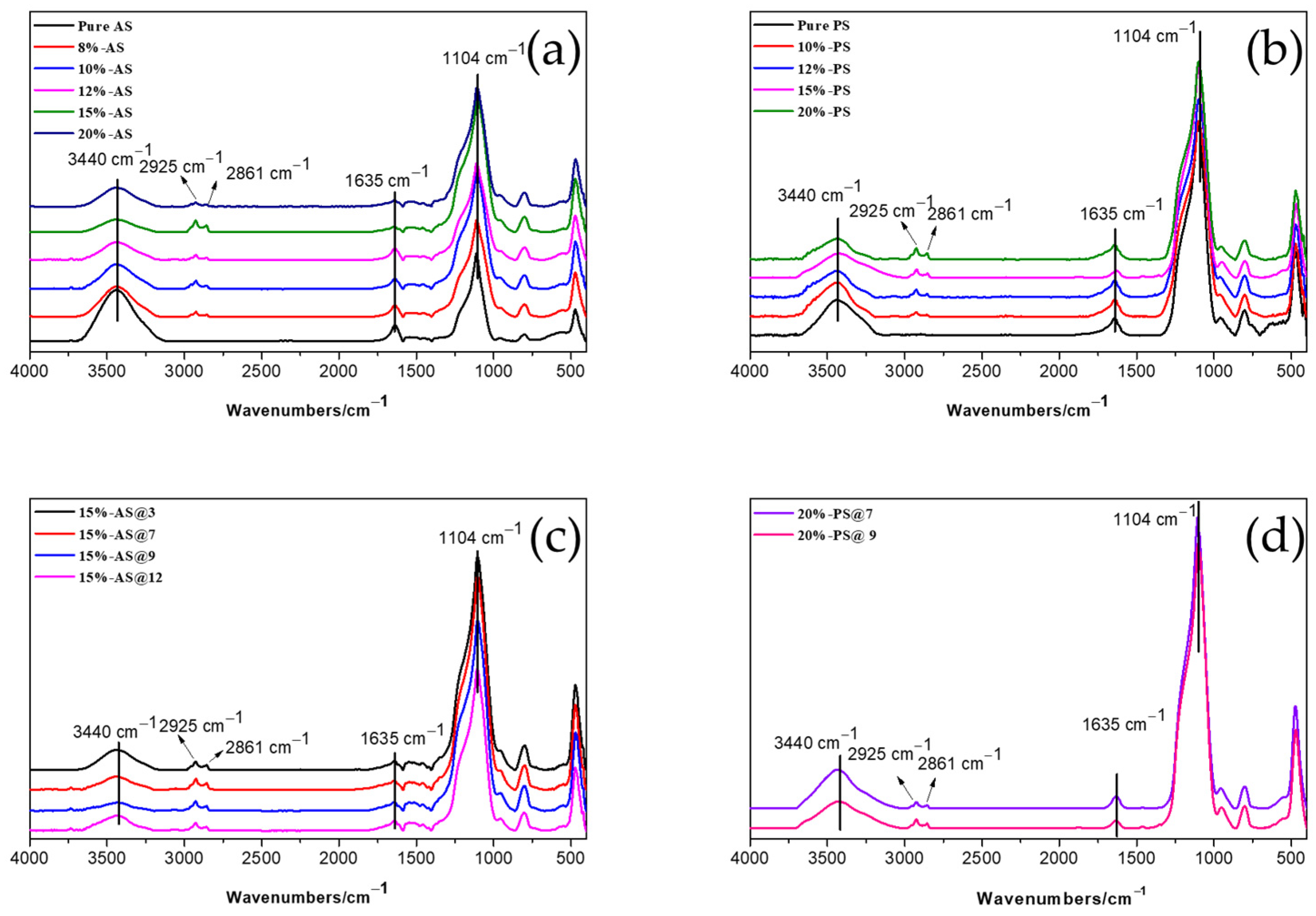 Polymers 15 00981 g003