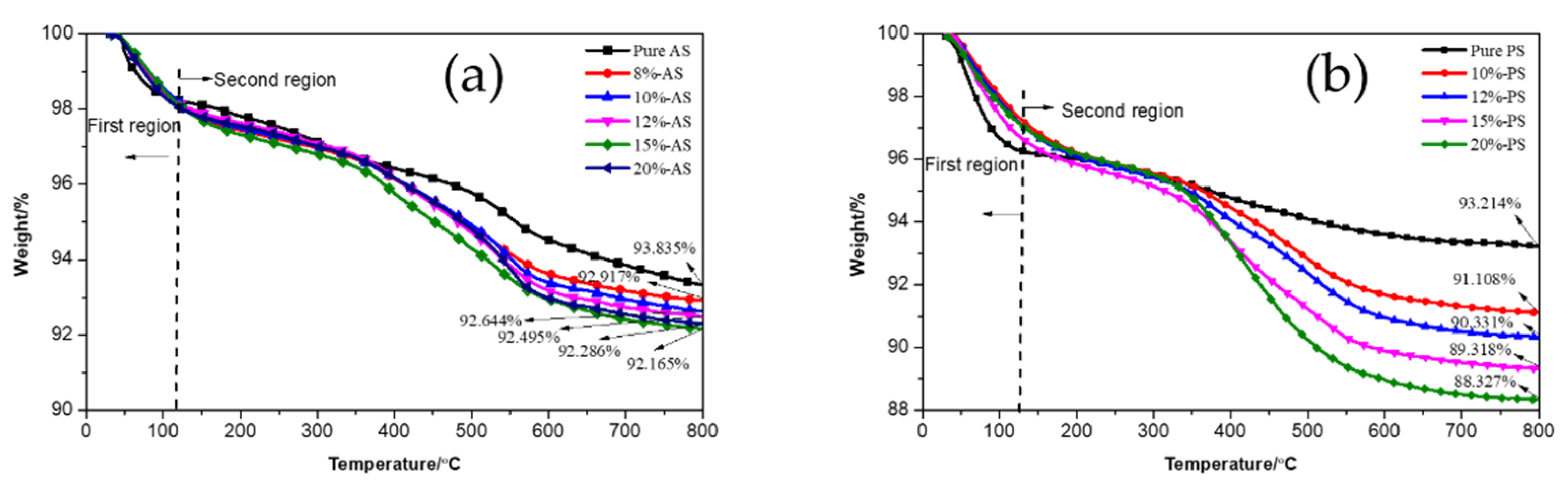 Polymers 15 00981 g004a