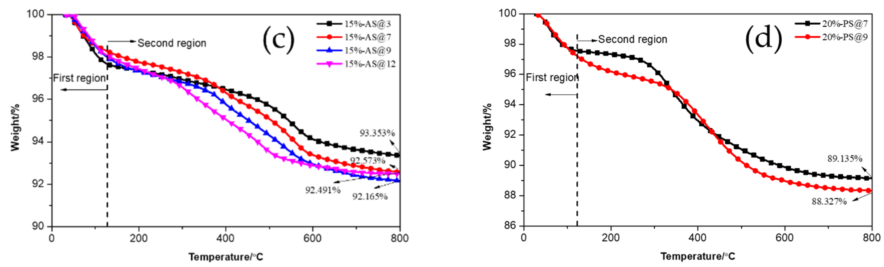 Polymers 15 00981 g004b