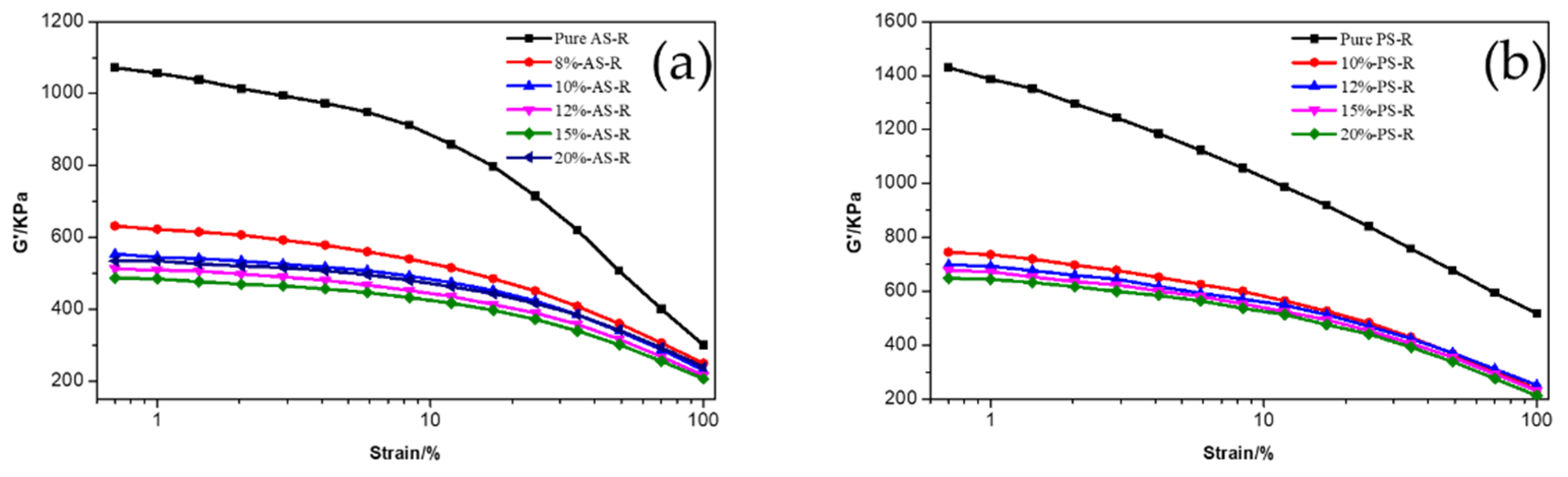 Polymers 15 00981 g005a