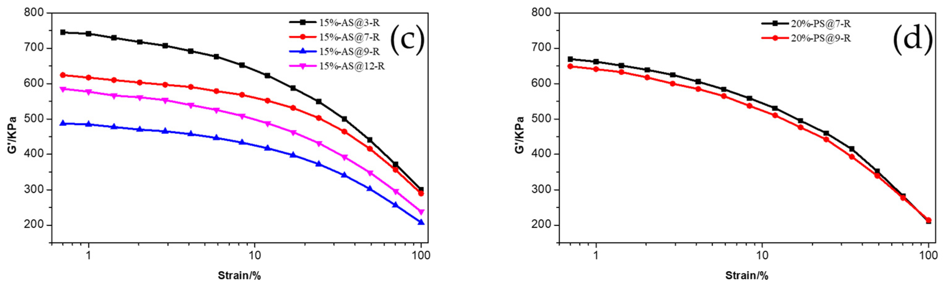 Polymers 15 00981 g005b