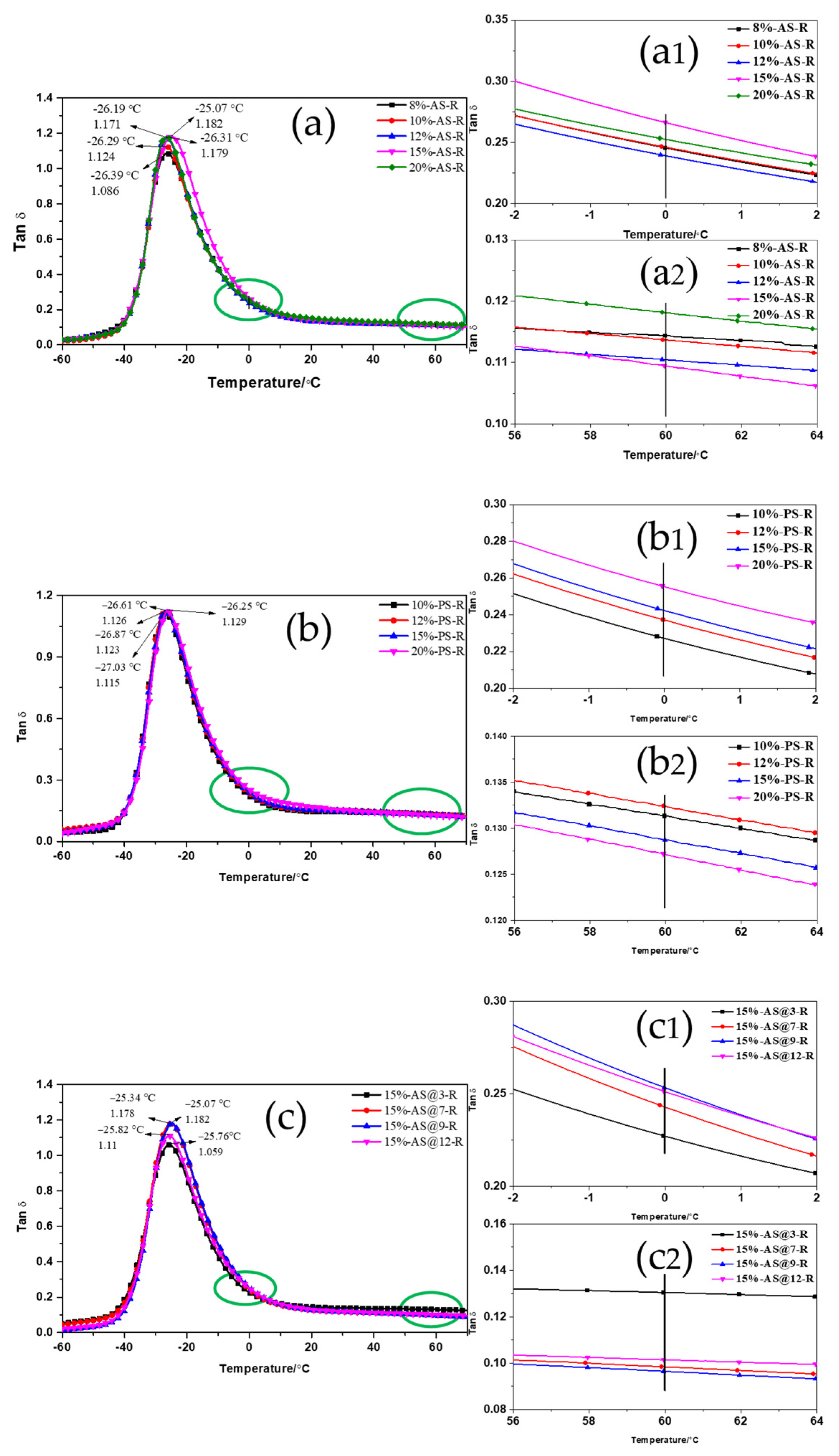 Polymers 15 00981 g006a
